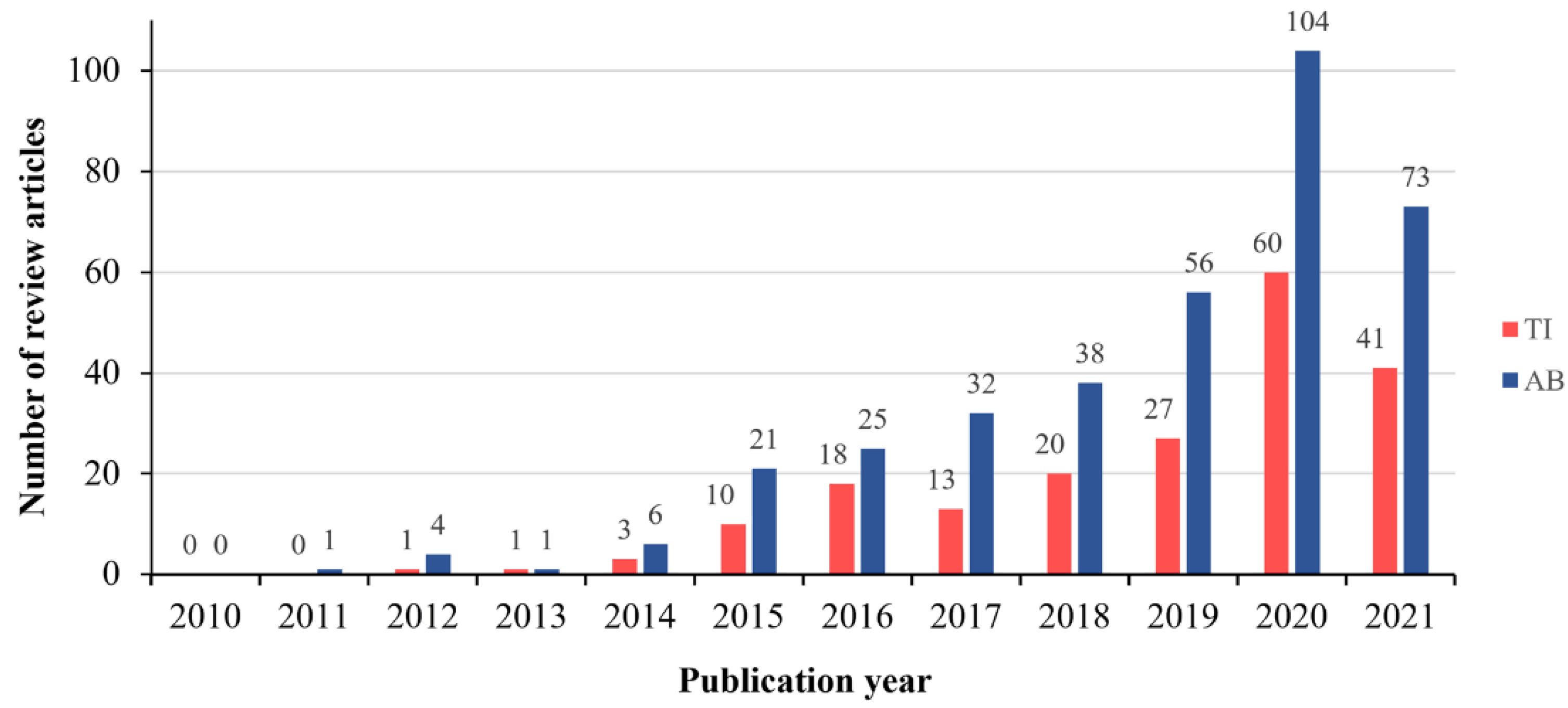 Polymers 13 02568 g002 550