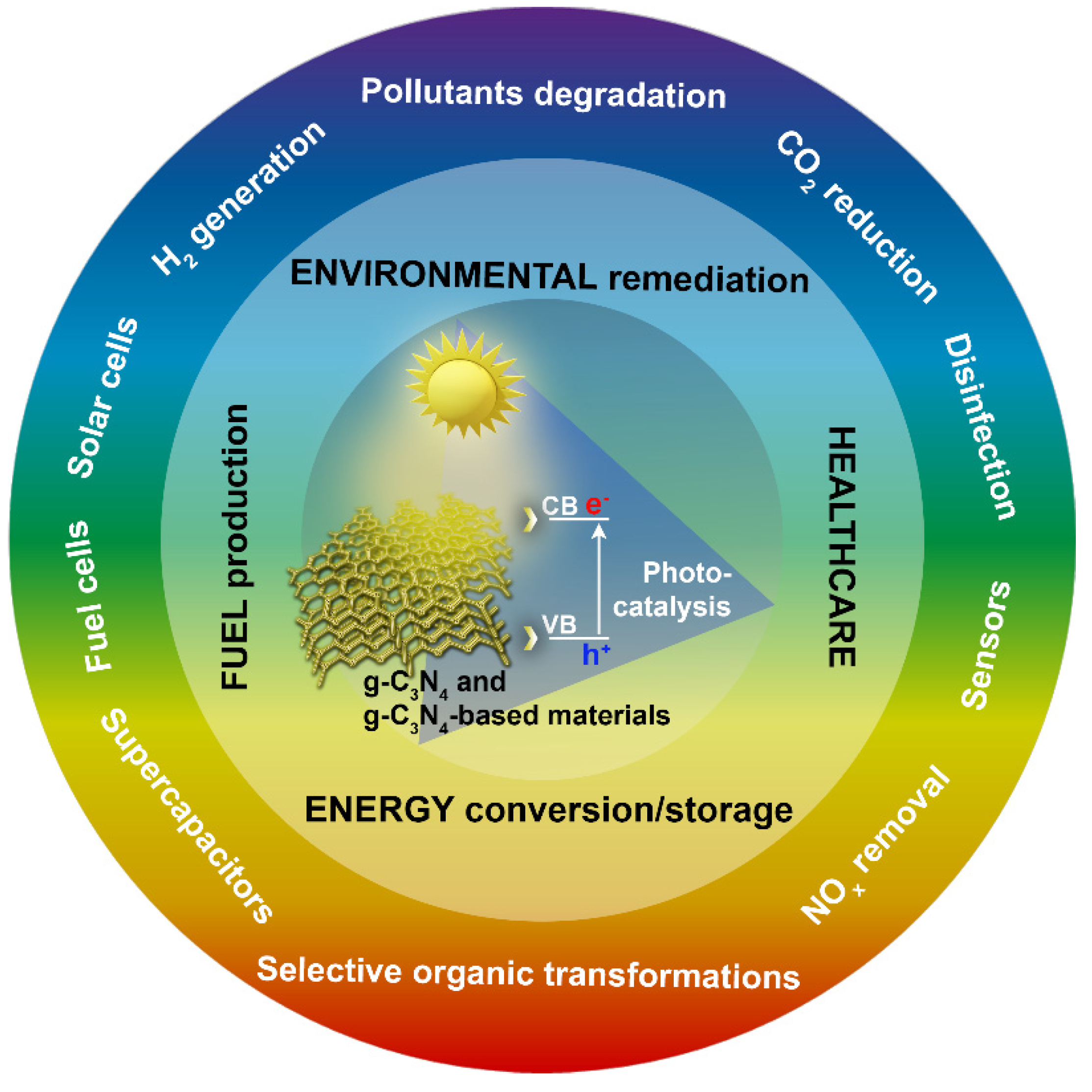 Polymers 13 02568 g003 550