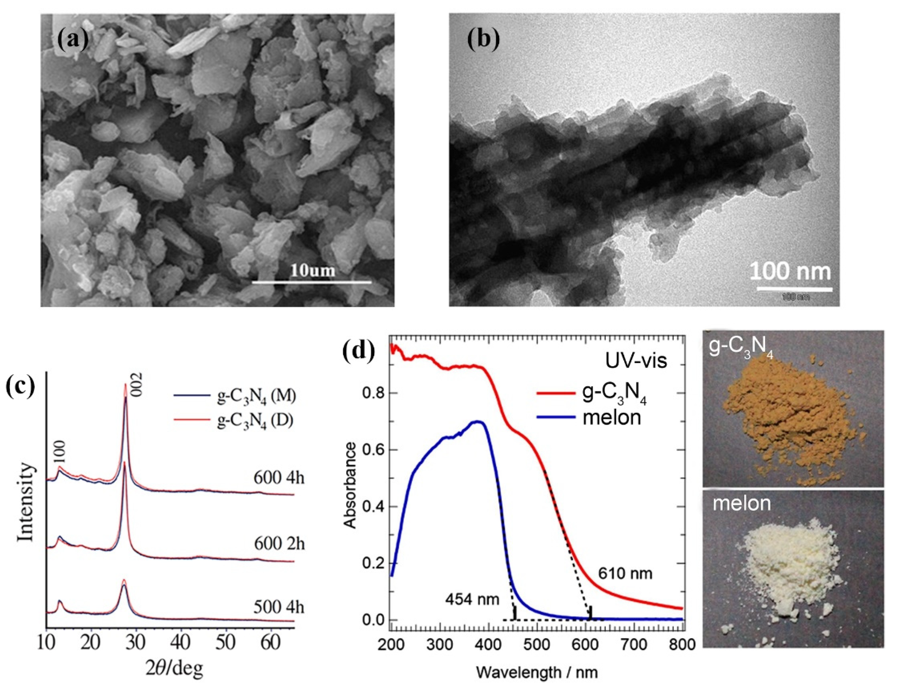 Polymers 13 02568 g005 550