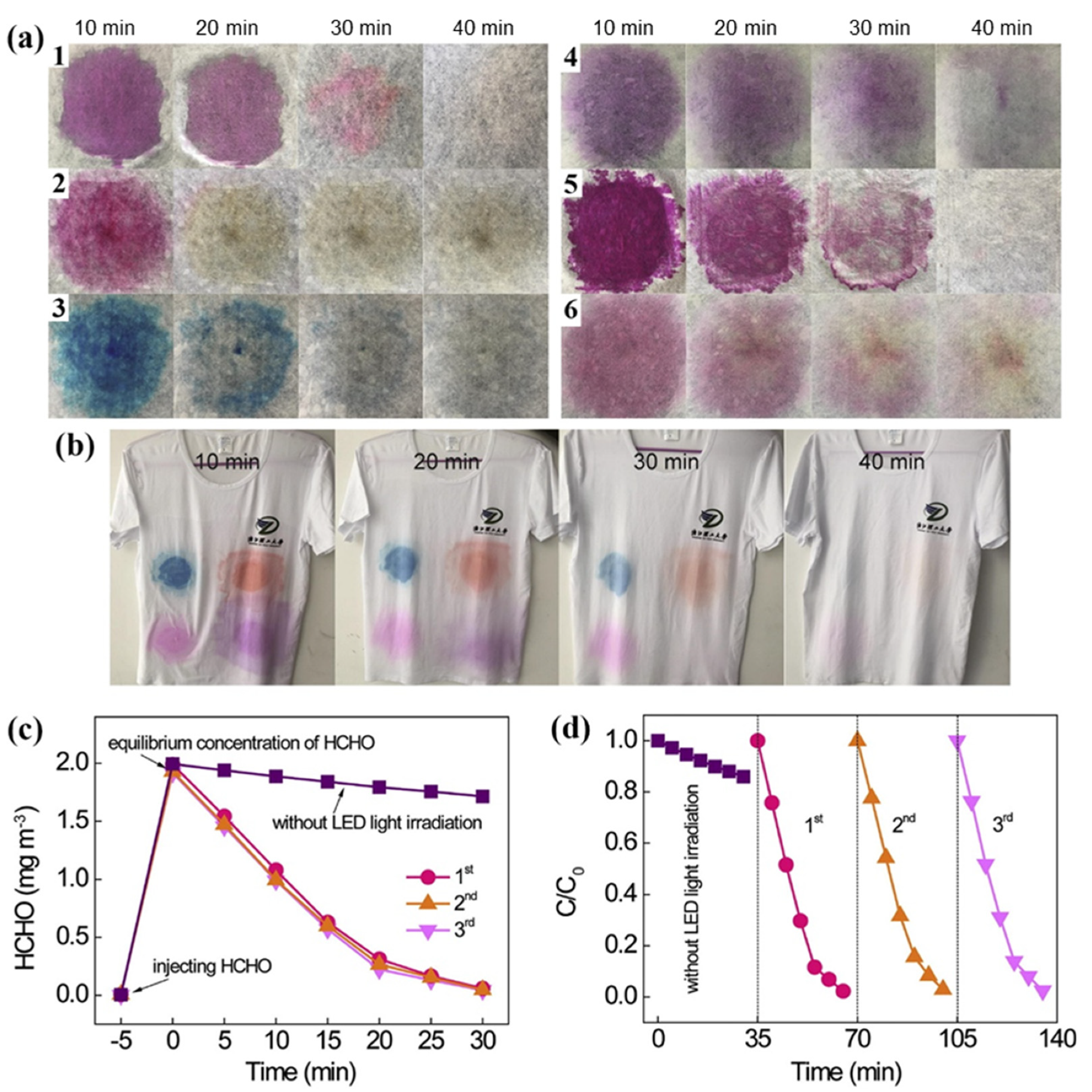 Polymers 13 02568 g008 550