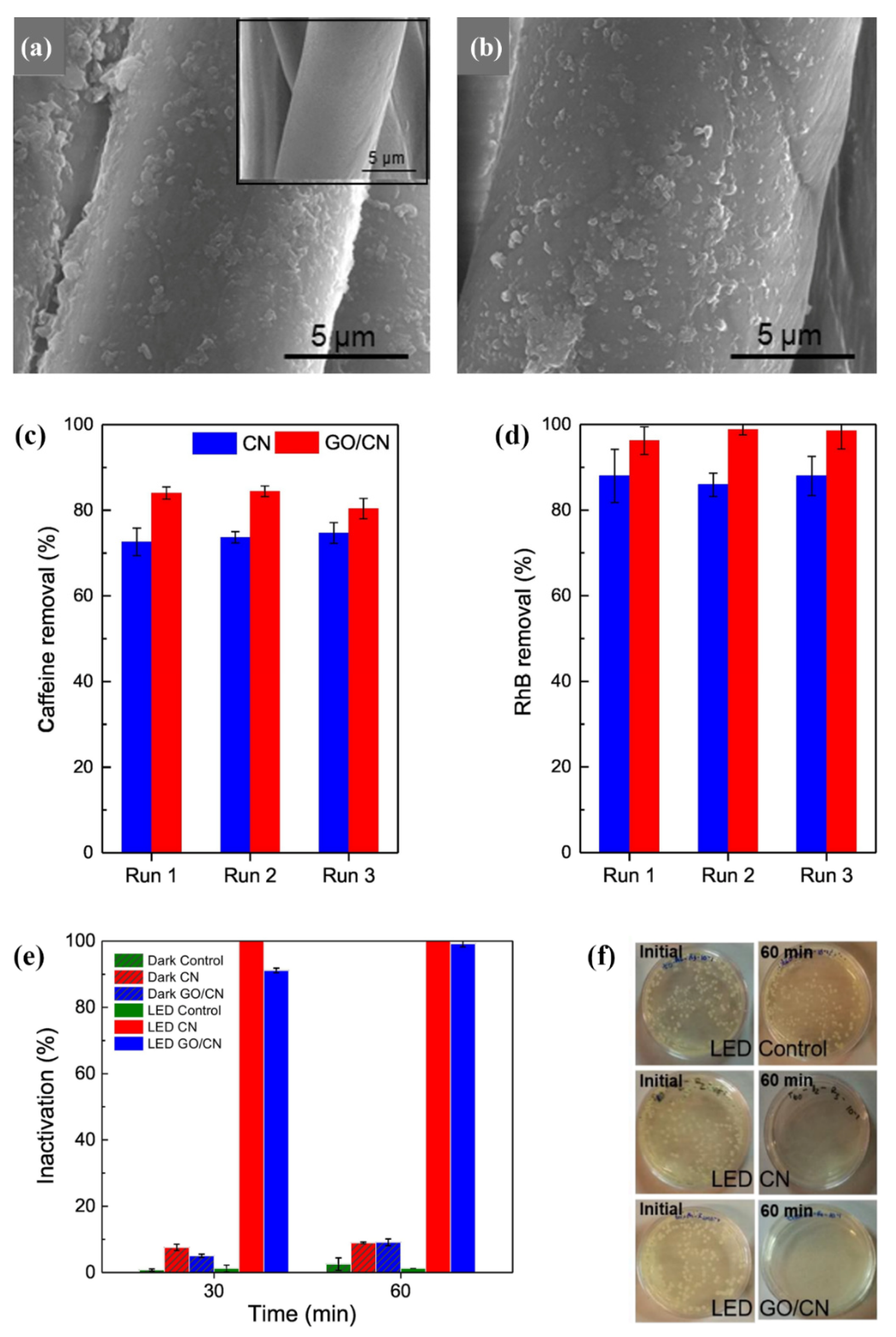 Polymers 13 02568 g009 550