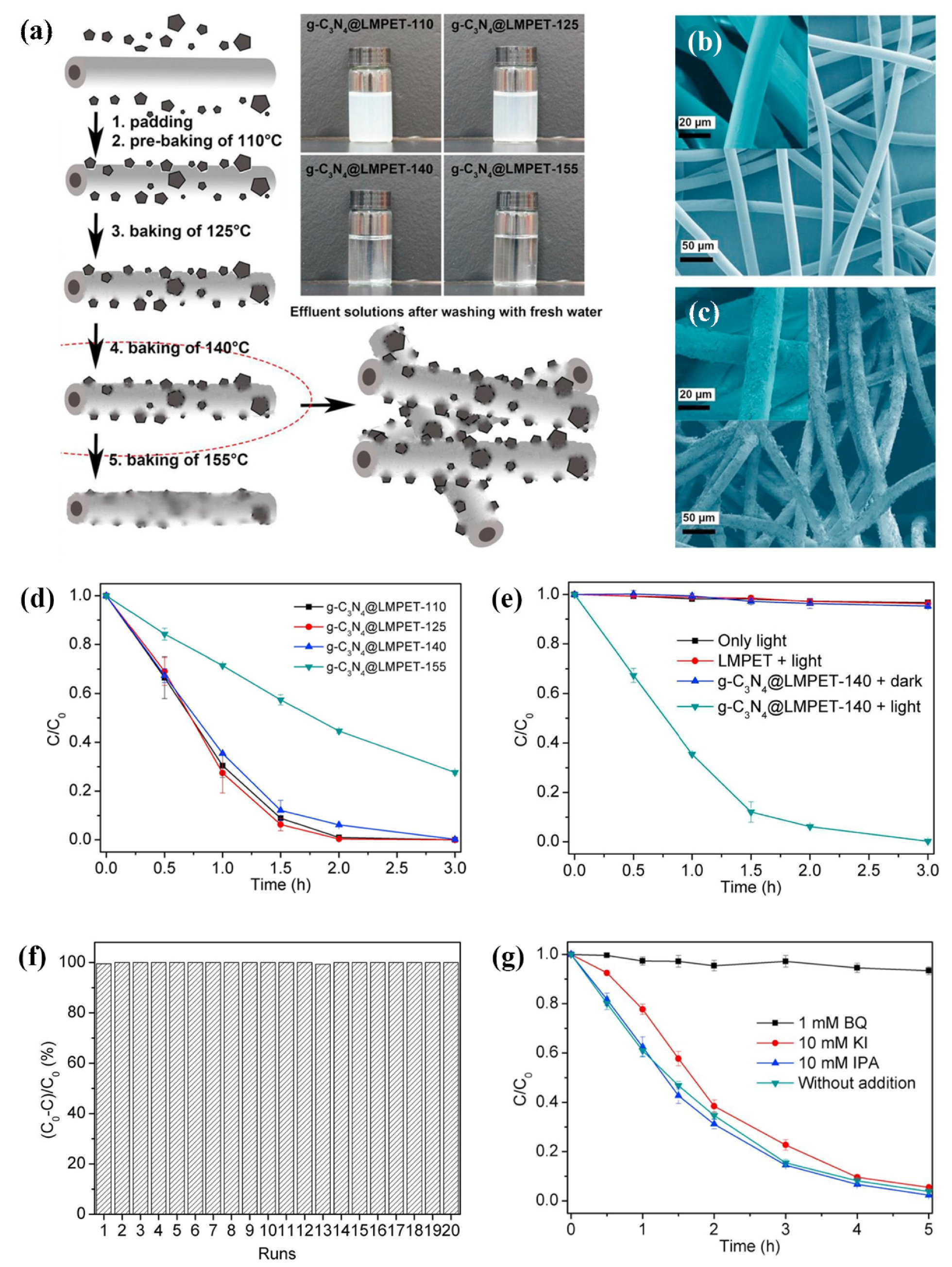 Polymers 13 02568 g010 550