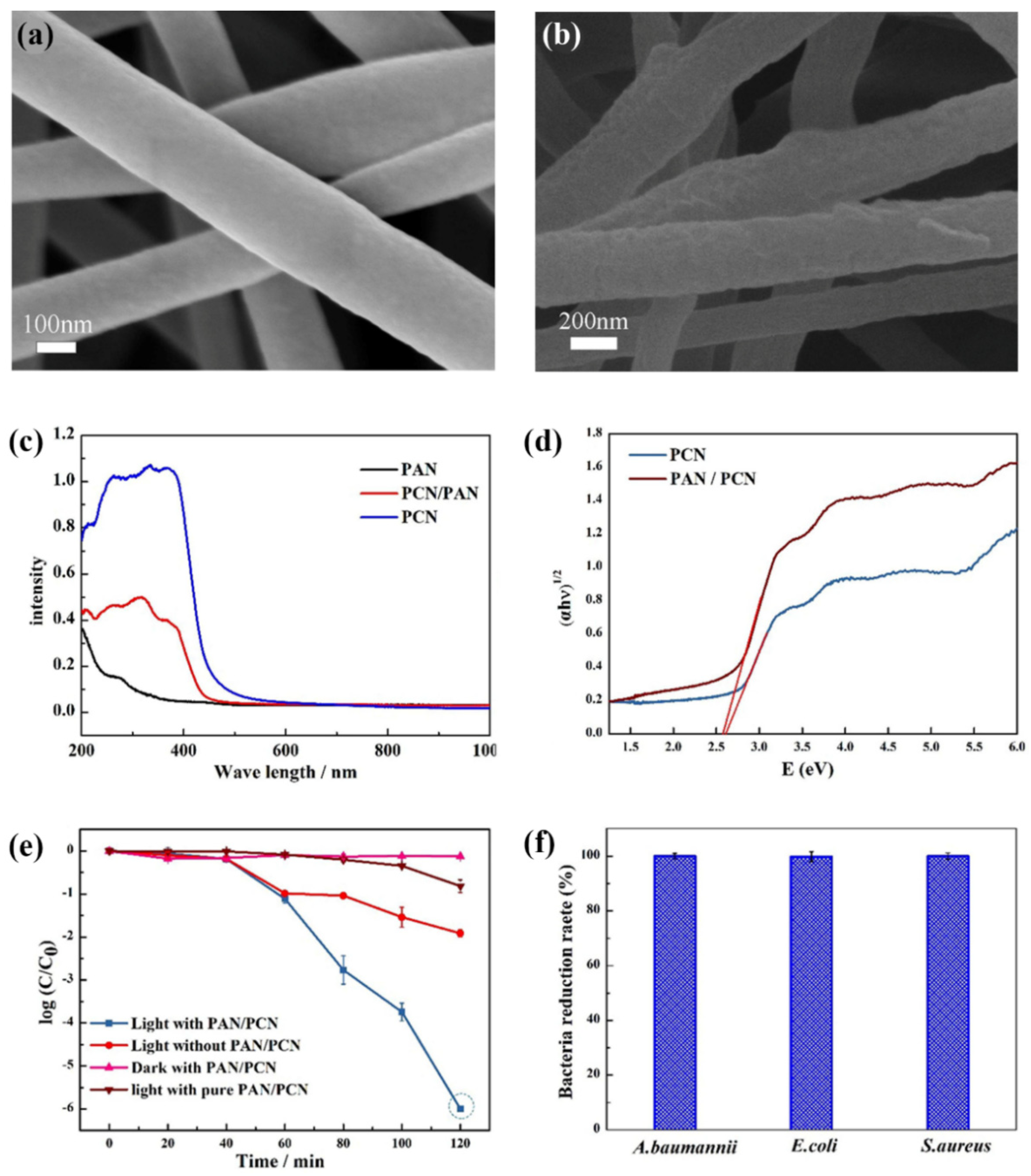 Polymers 13 02568 g013 550