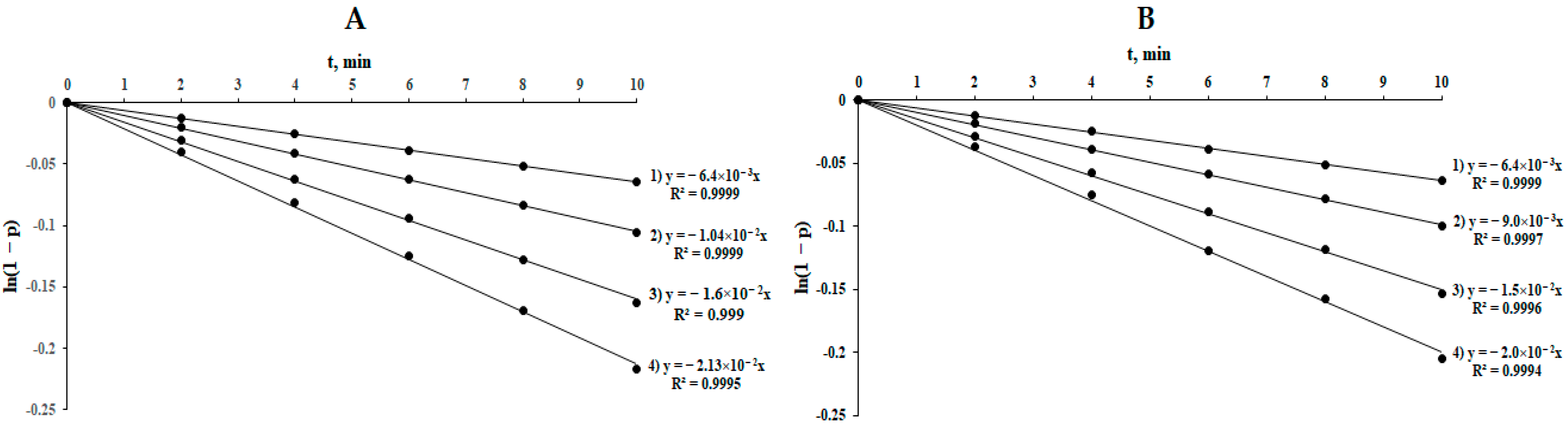 Polymers 13 02569 g002 550