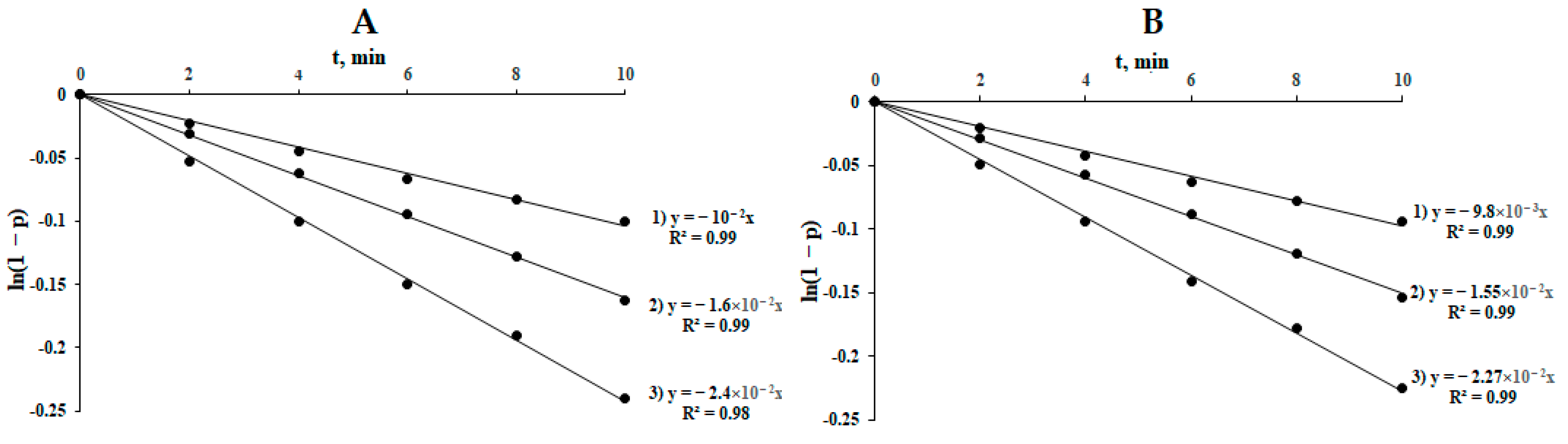 Polymers 13 02569 g003 550