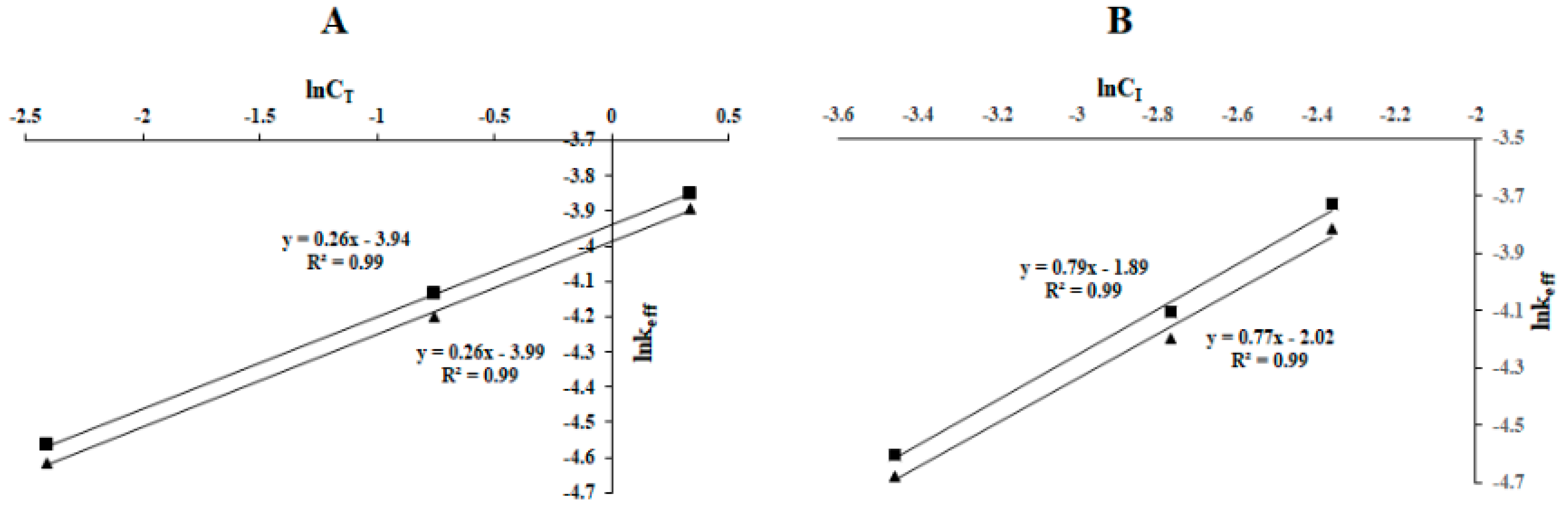 Polymers 13 02569 g004 550