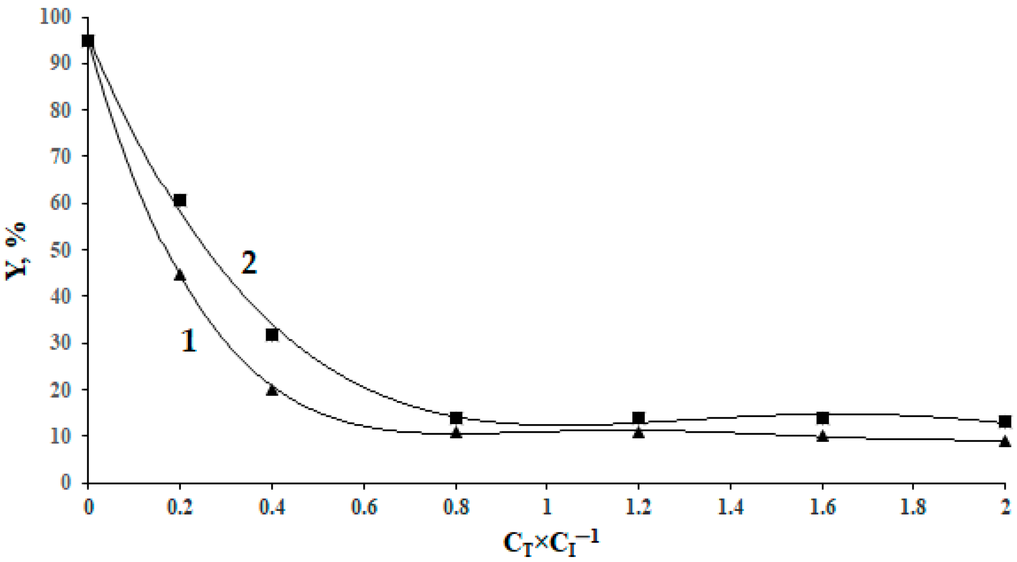 Polymers 13 02569 g005 550
