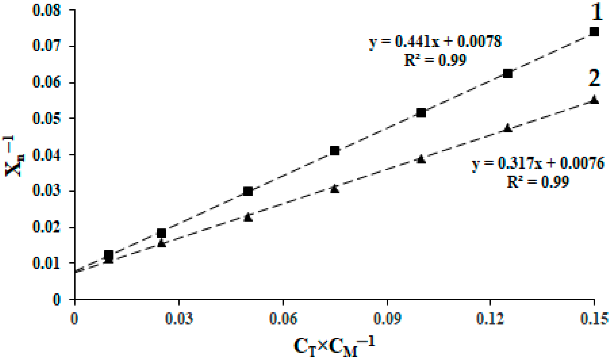 Polymers 13 02569 g006 550