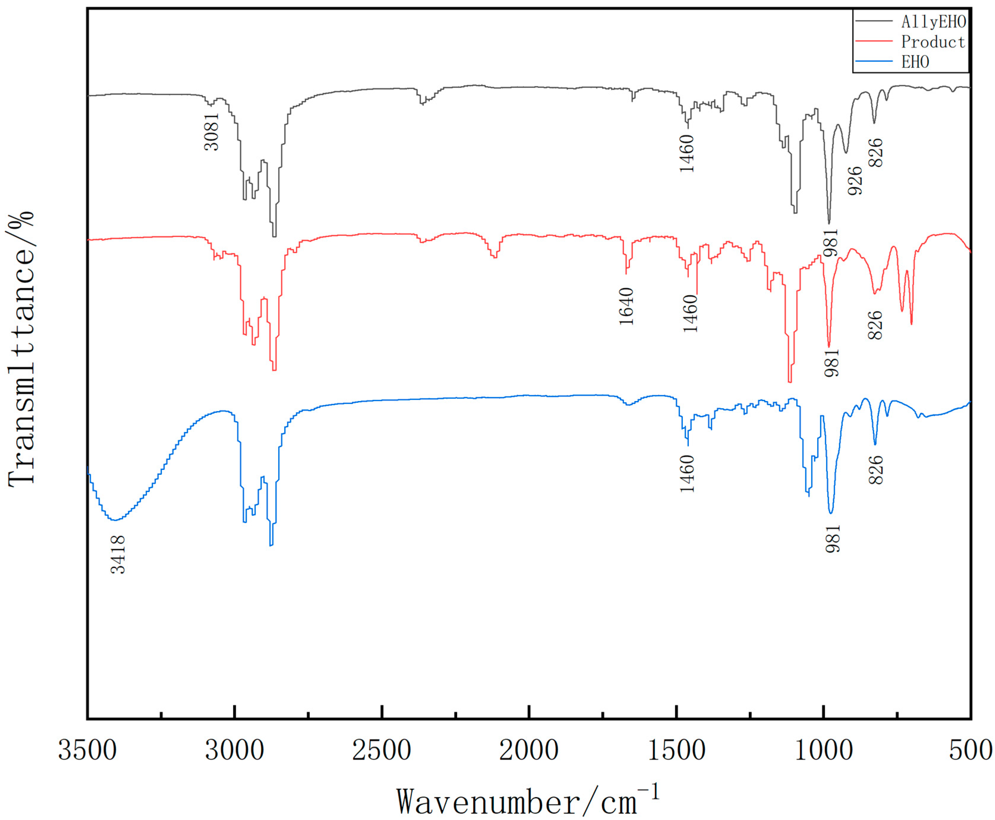 Polymers 13 02573 g004 550