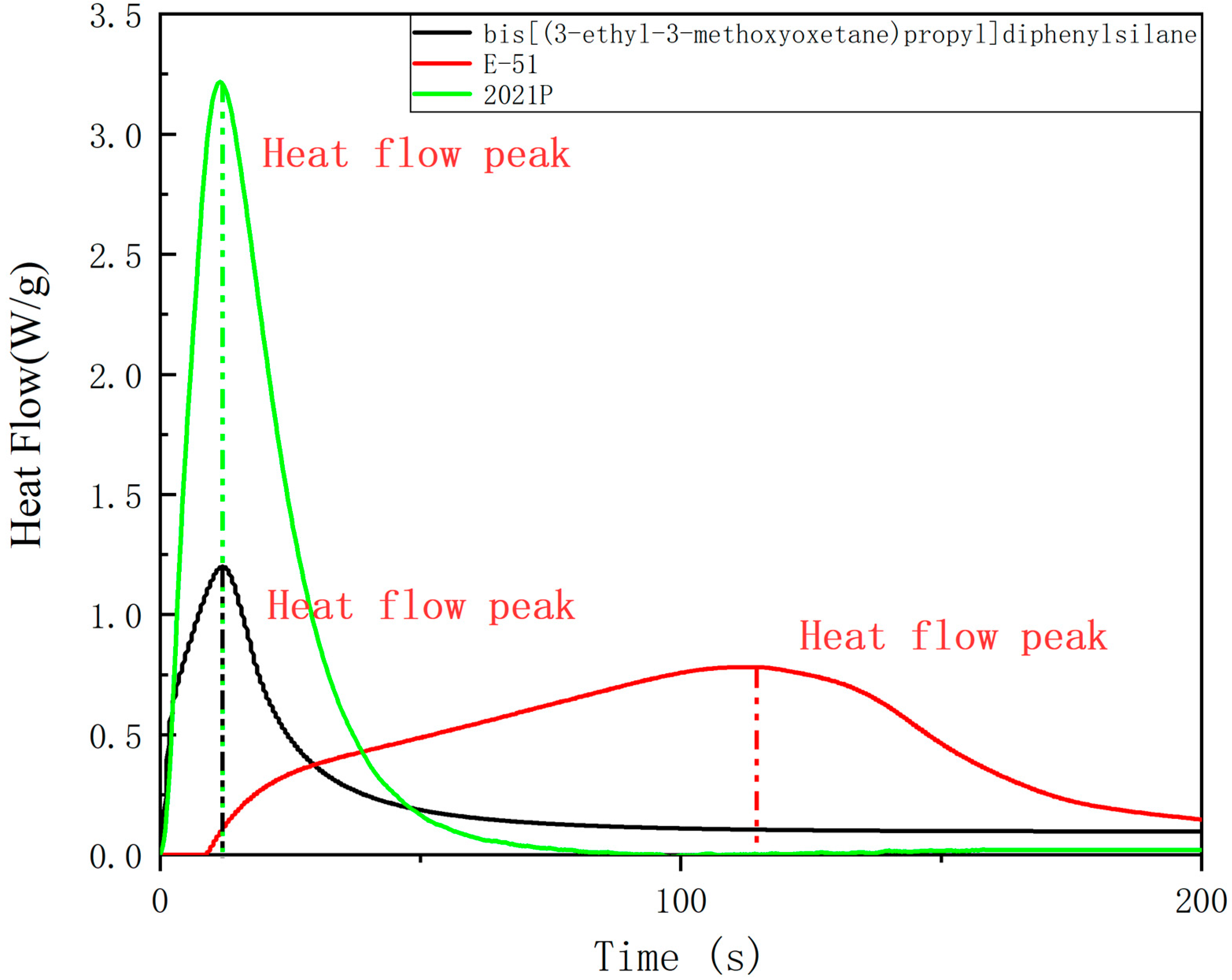 Polymers 13 02573 g008 550