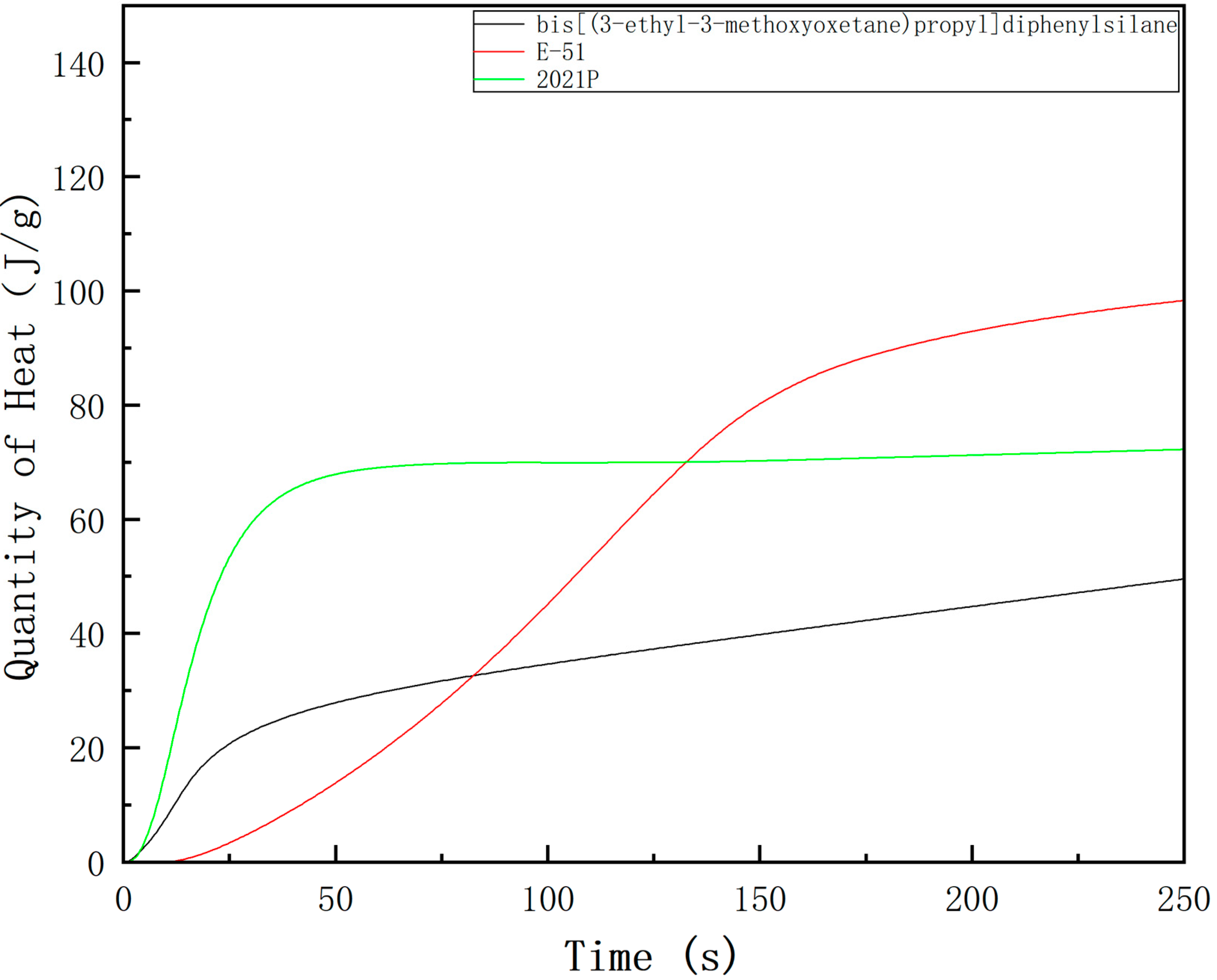 Polymers 13 02573 g009 550