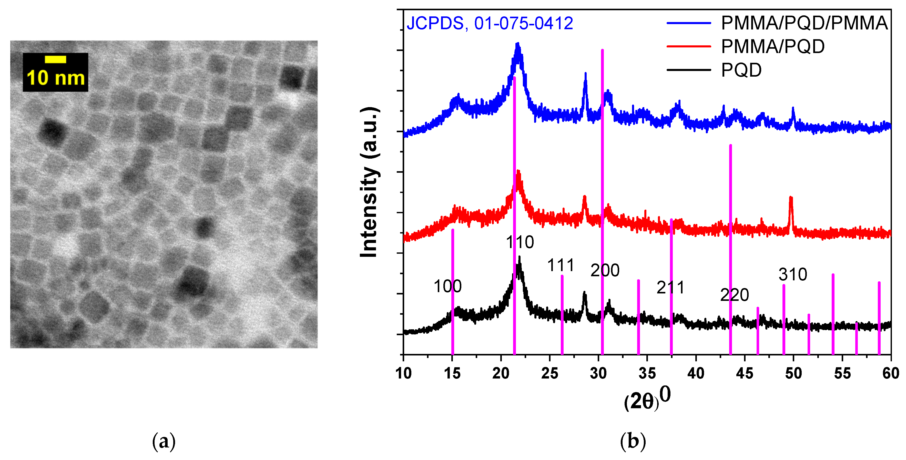 Polymers 13 02574 g003