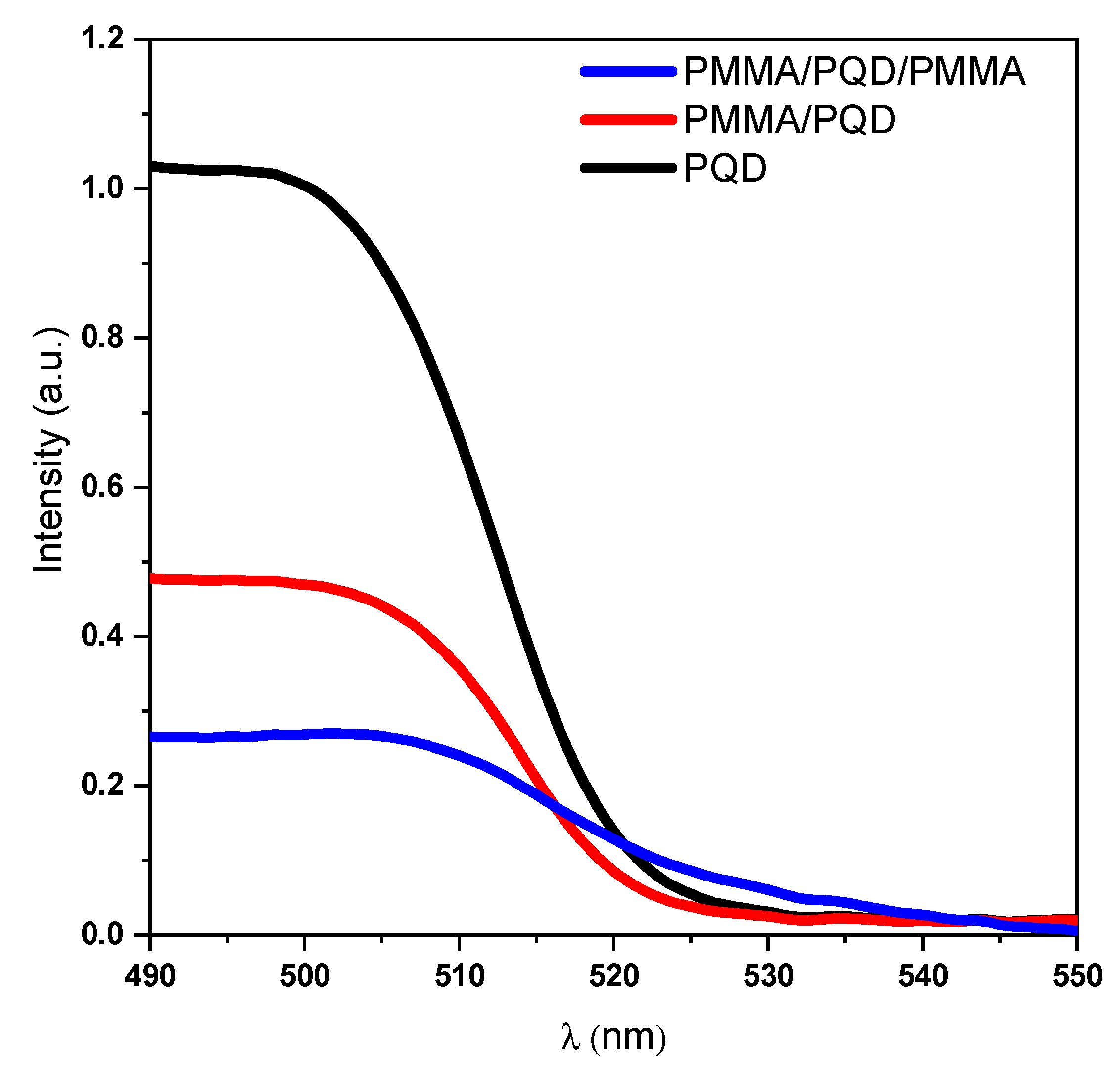 Polymers 13 02574 g004