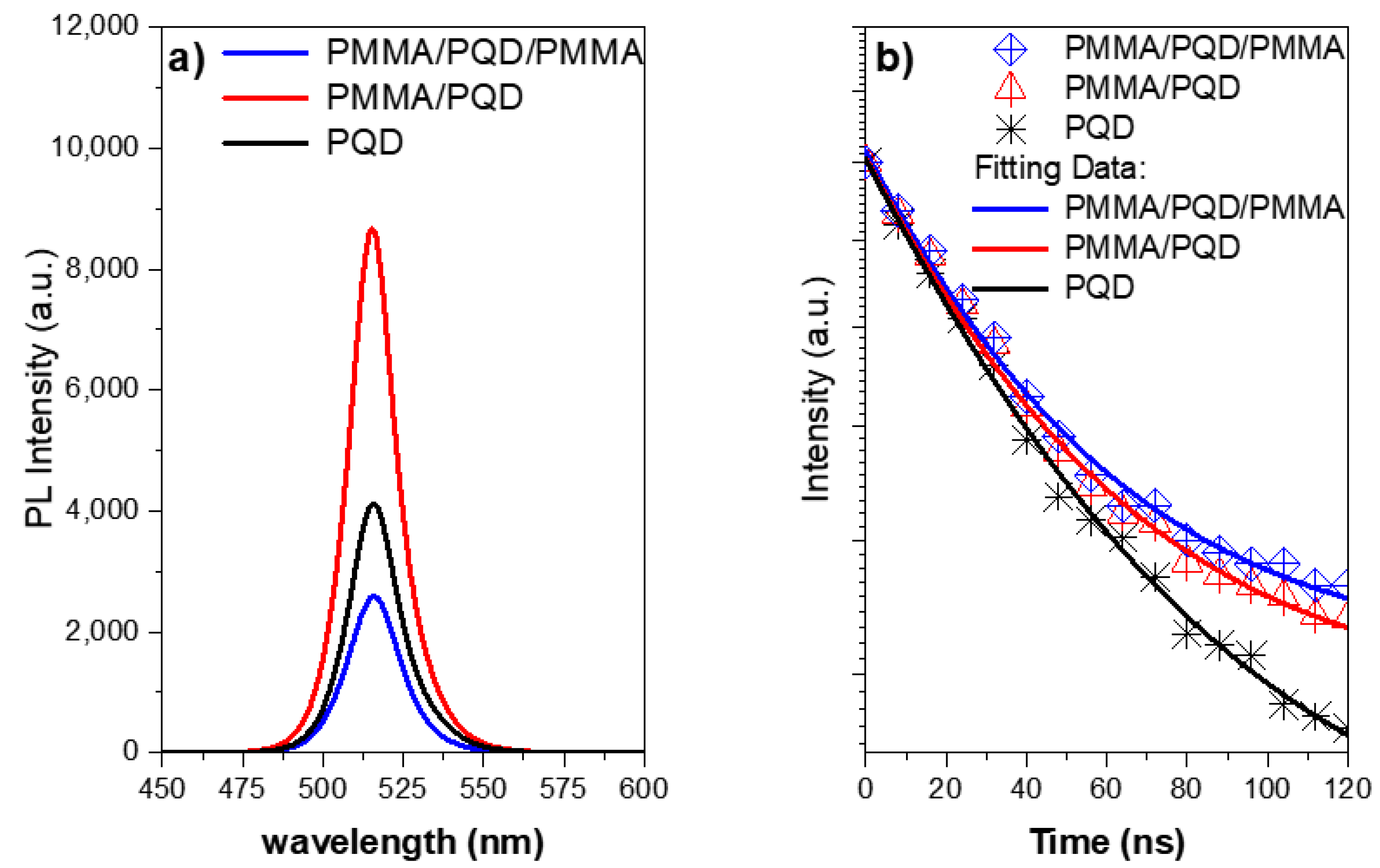 Polymers 13 02574 g005