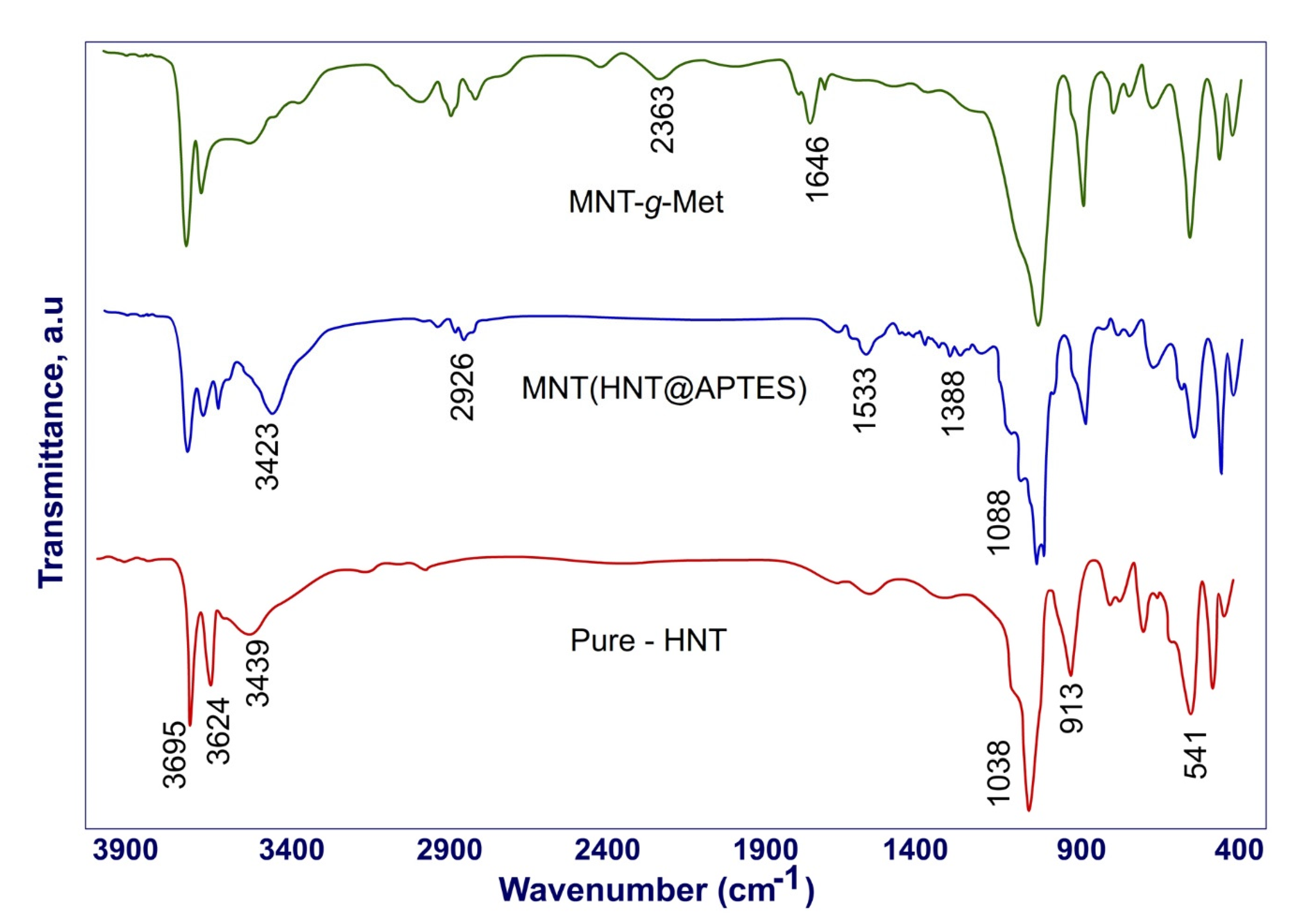 Polymers 13 02576 g002