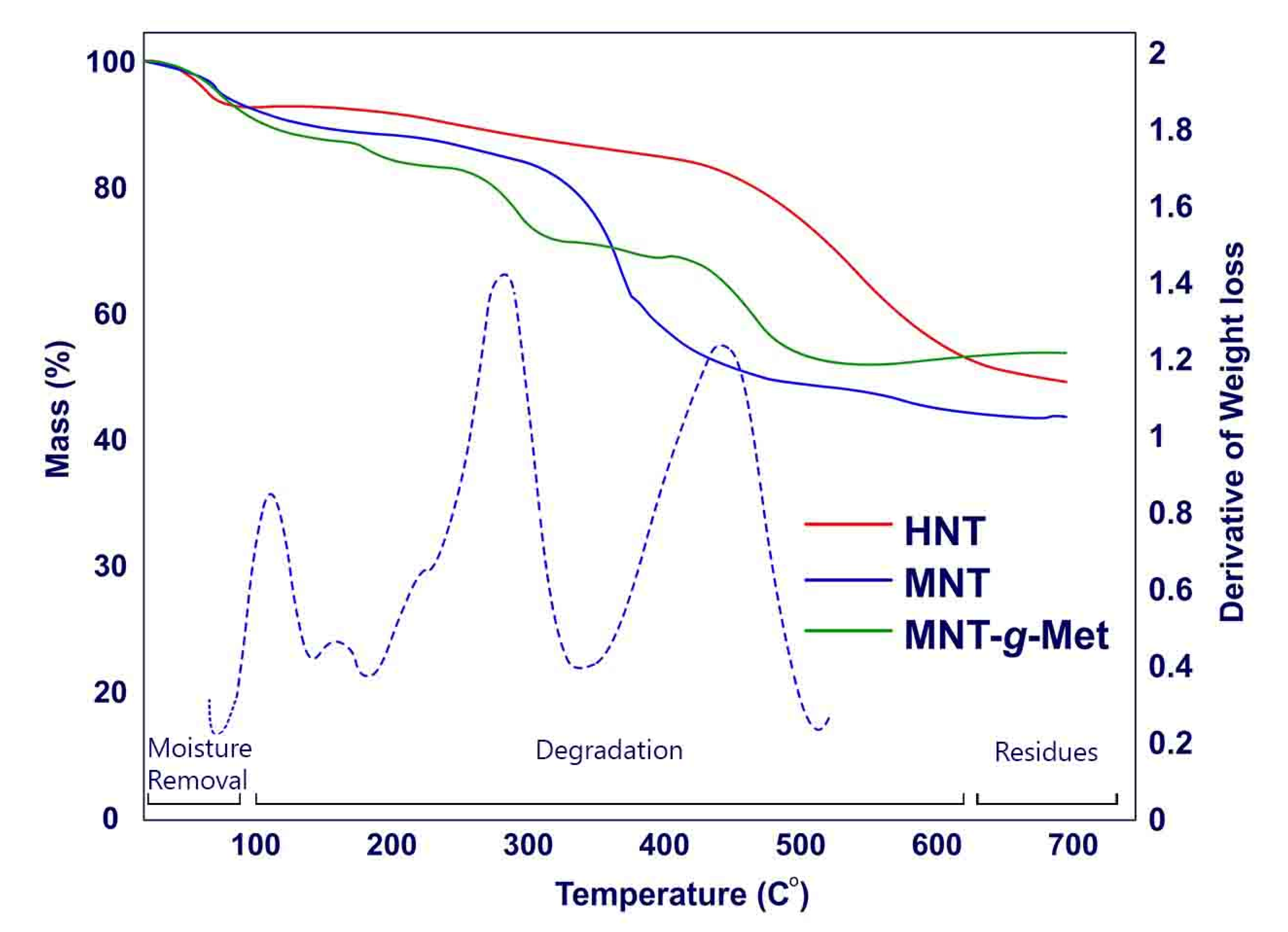 Polymers 13 02576 g004