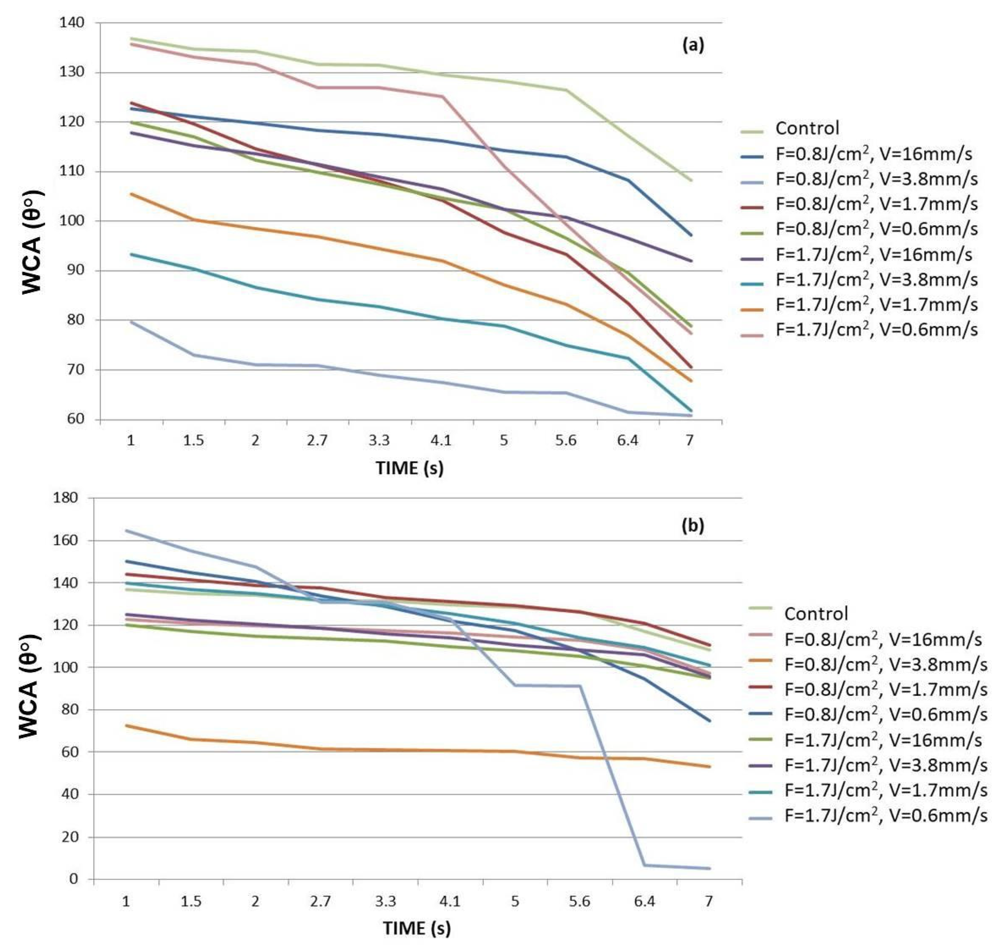Polymers 13 02577 g009