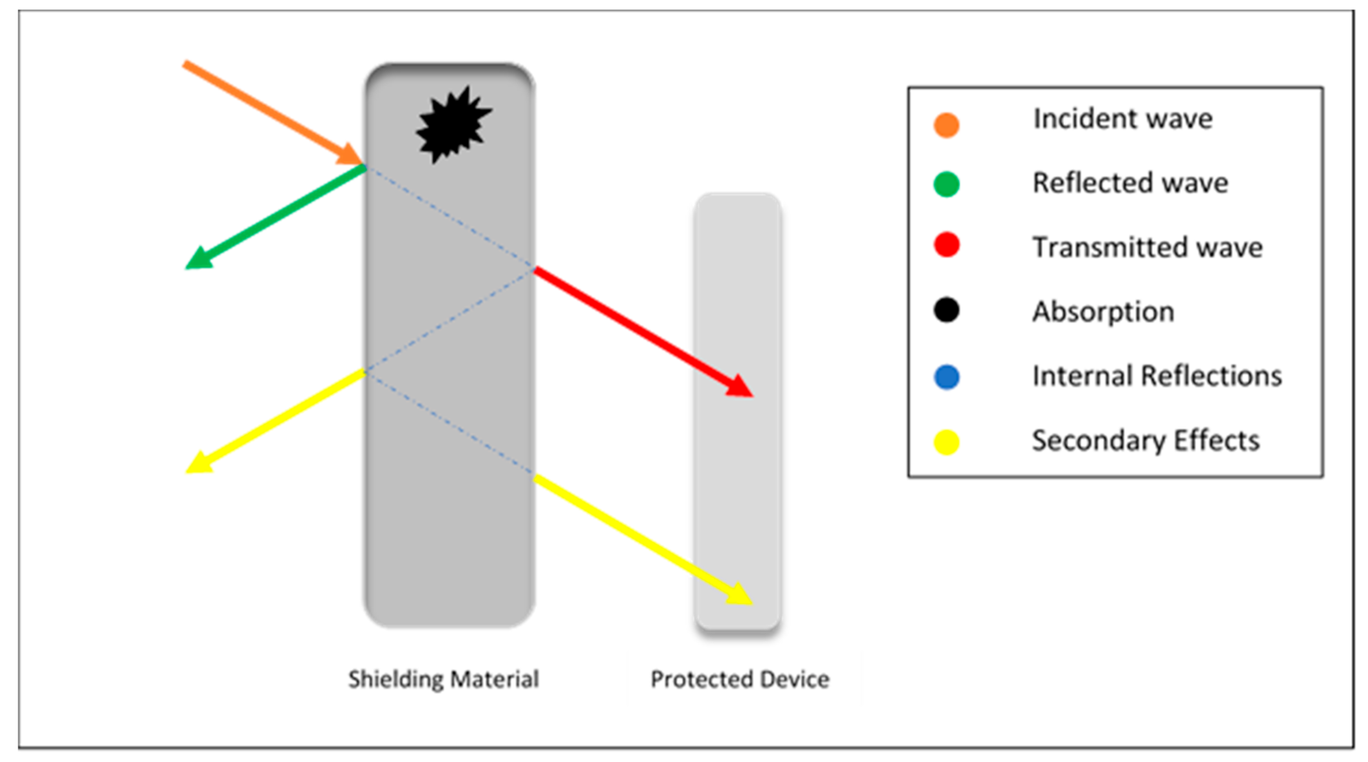 Polymers 13 02580 g002
