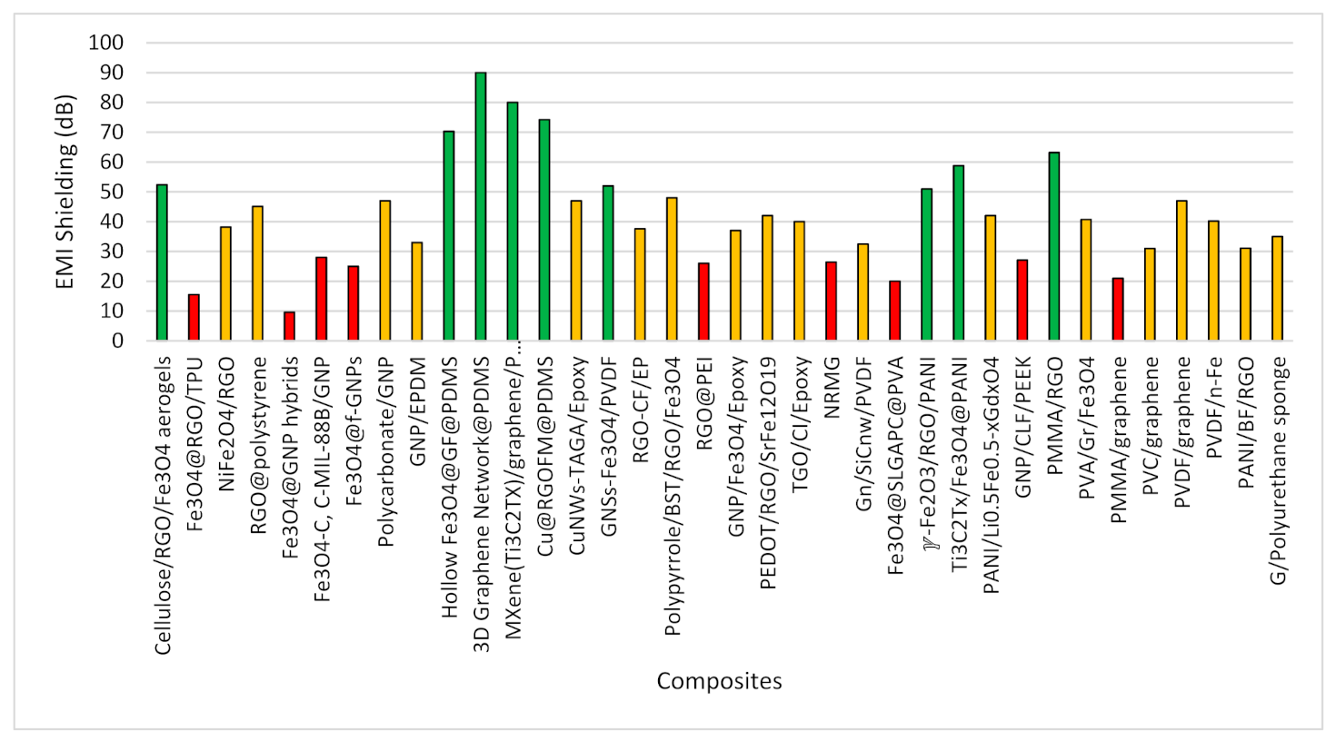 Polymers 13 02580 g008