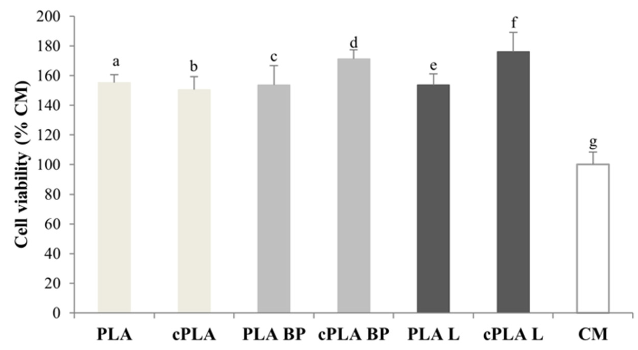Polymers 13 02582 g008 550