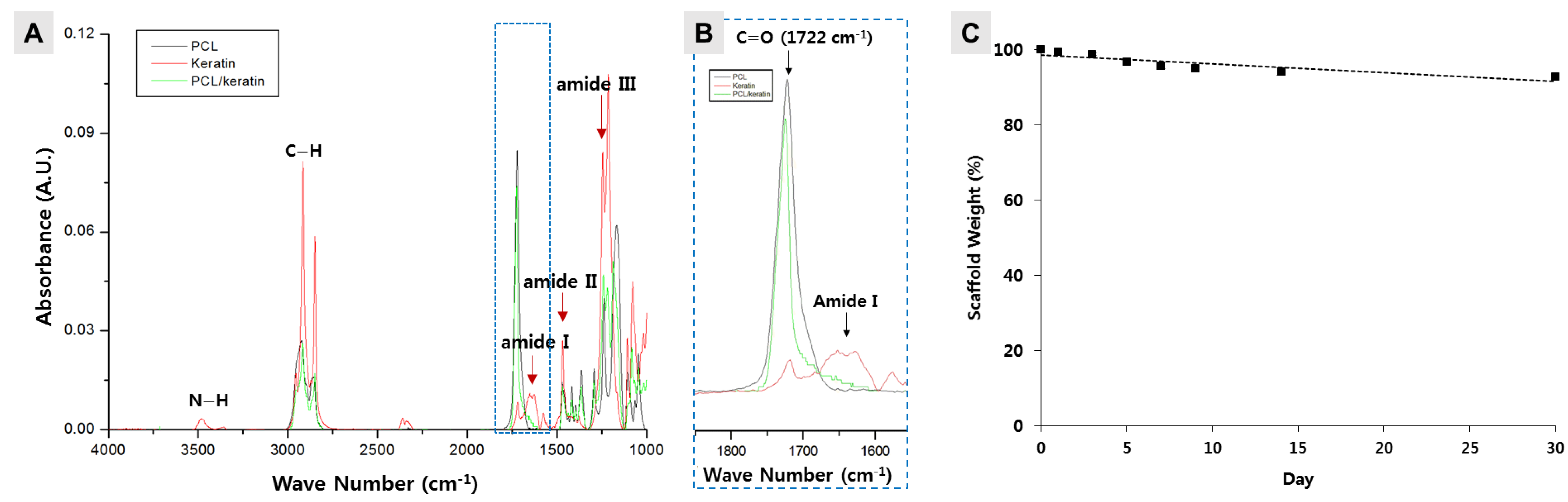 Polymers 13 02584 g002