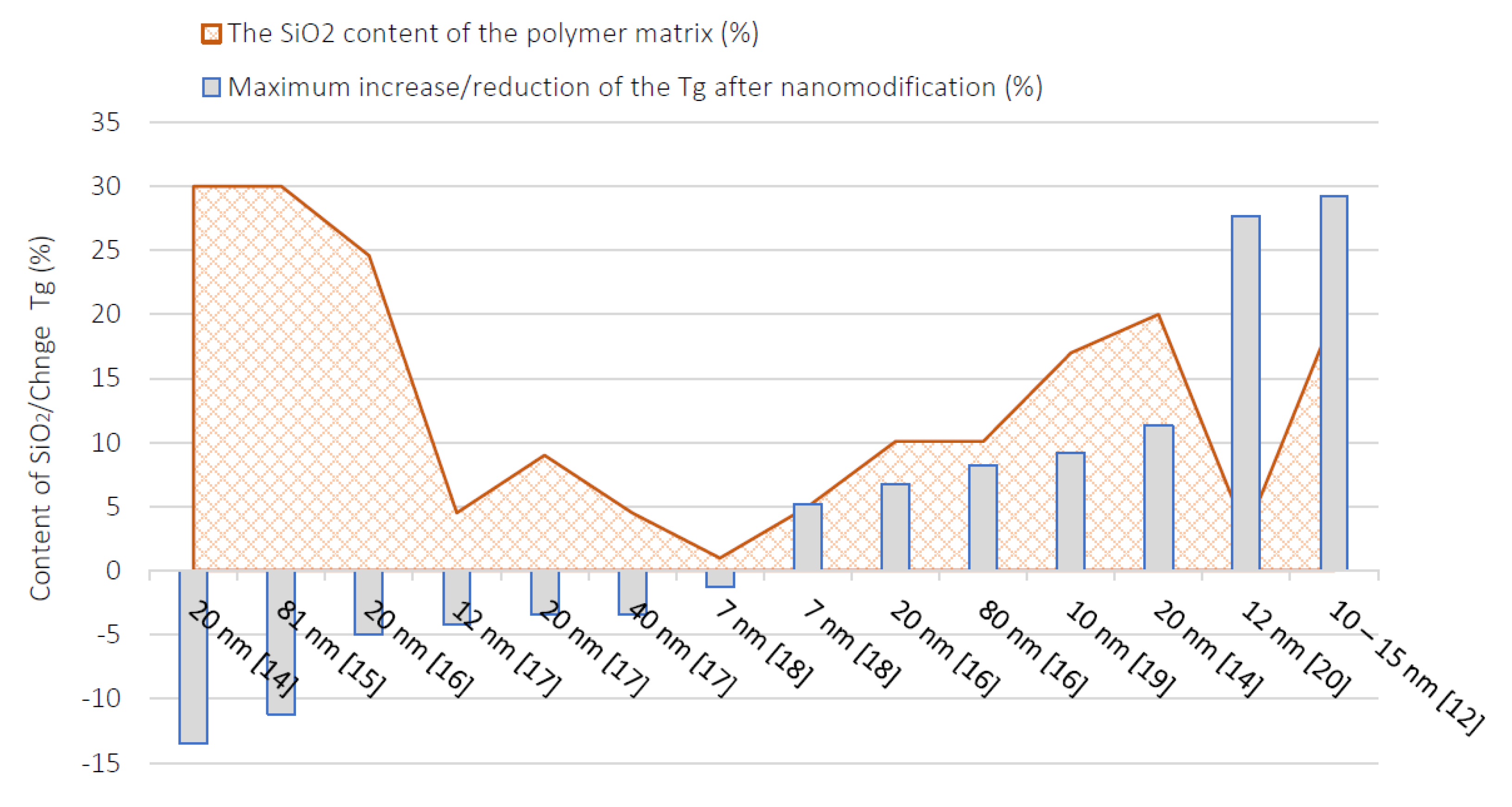Polymers 13 02585 g002 550