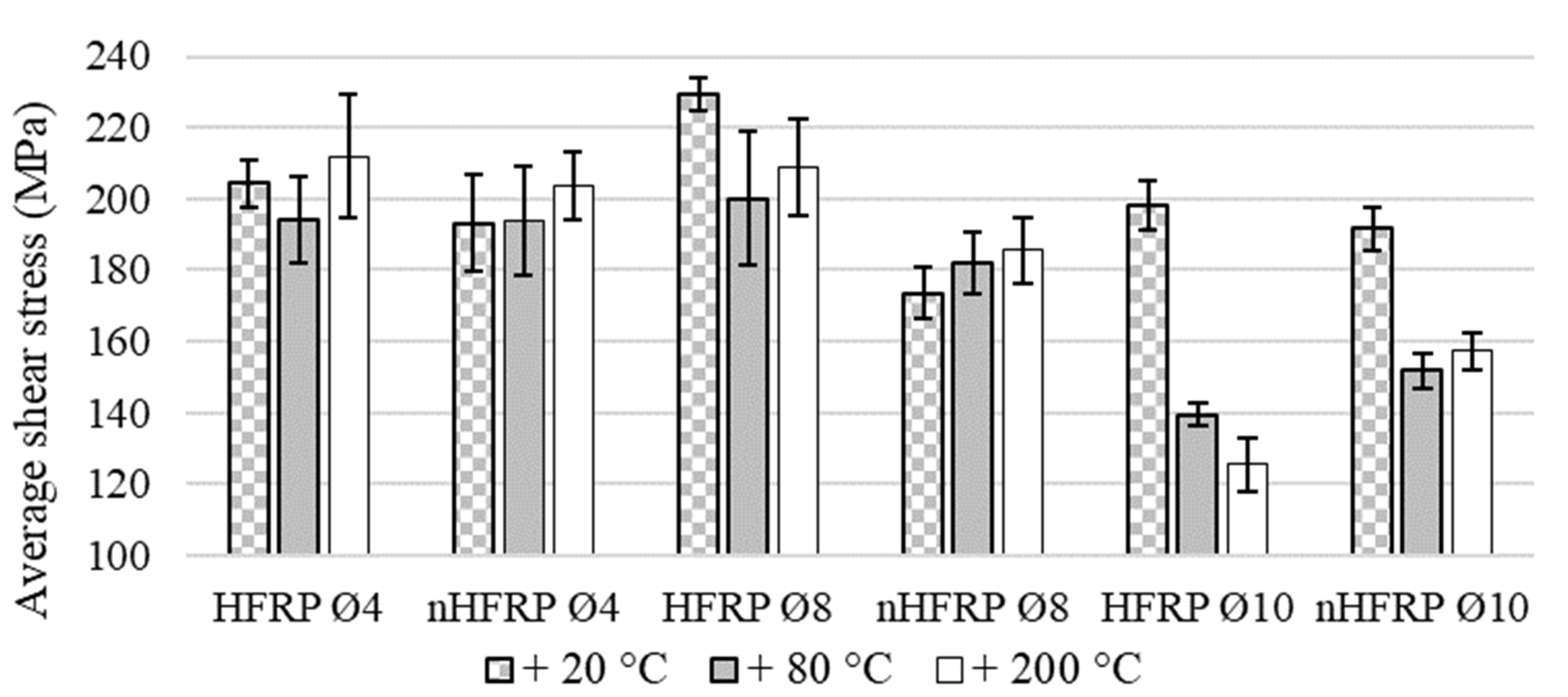 Polymers 13 02585 g006 550