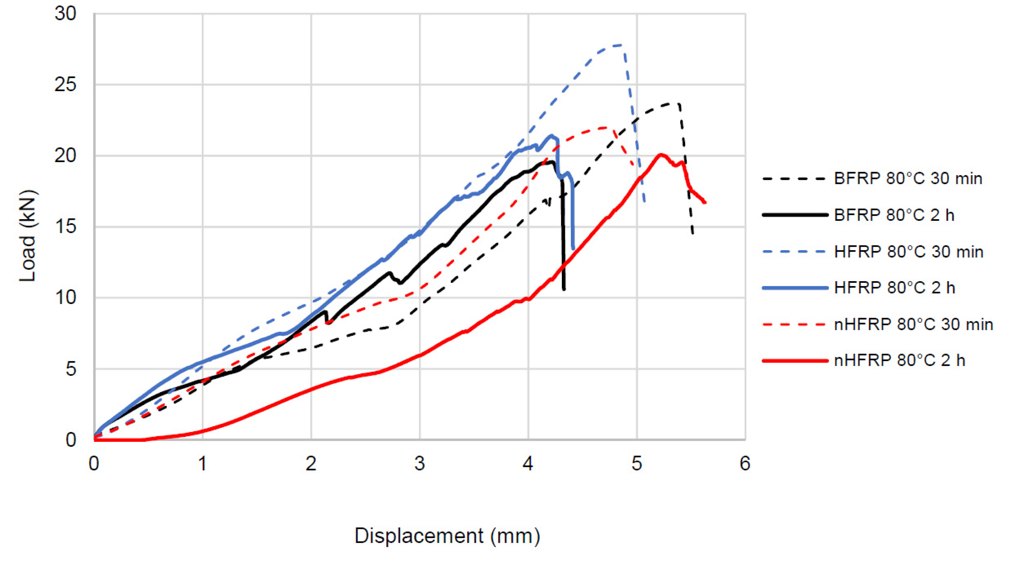 Polymers 13 02585 g008 550