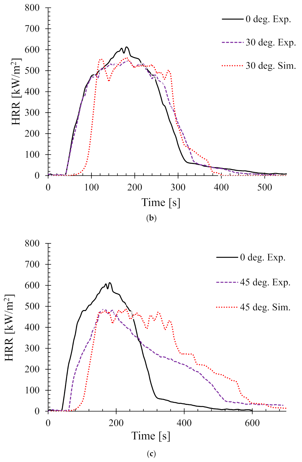 Polymers 13 02586 g006b