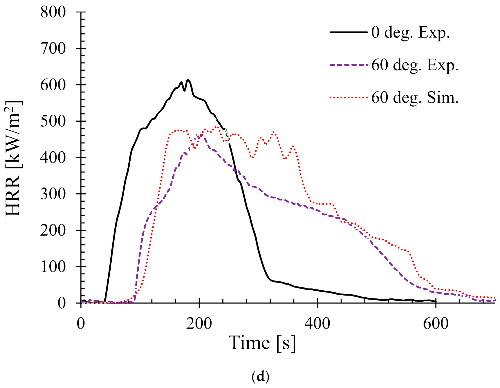 Polymers 13 02586 g006c