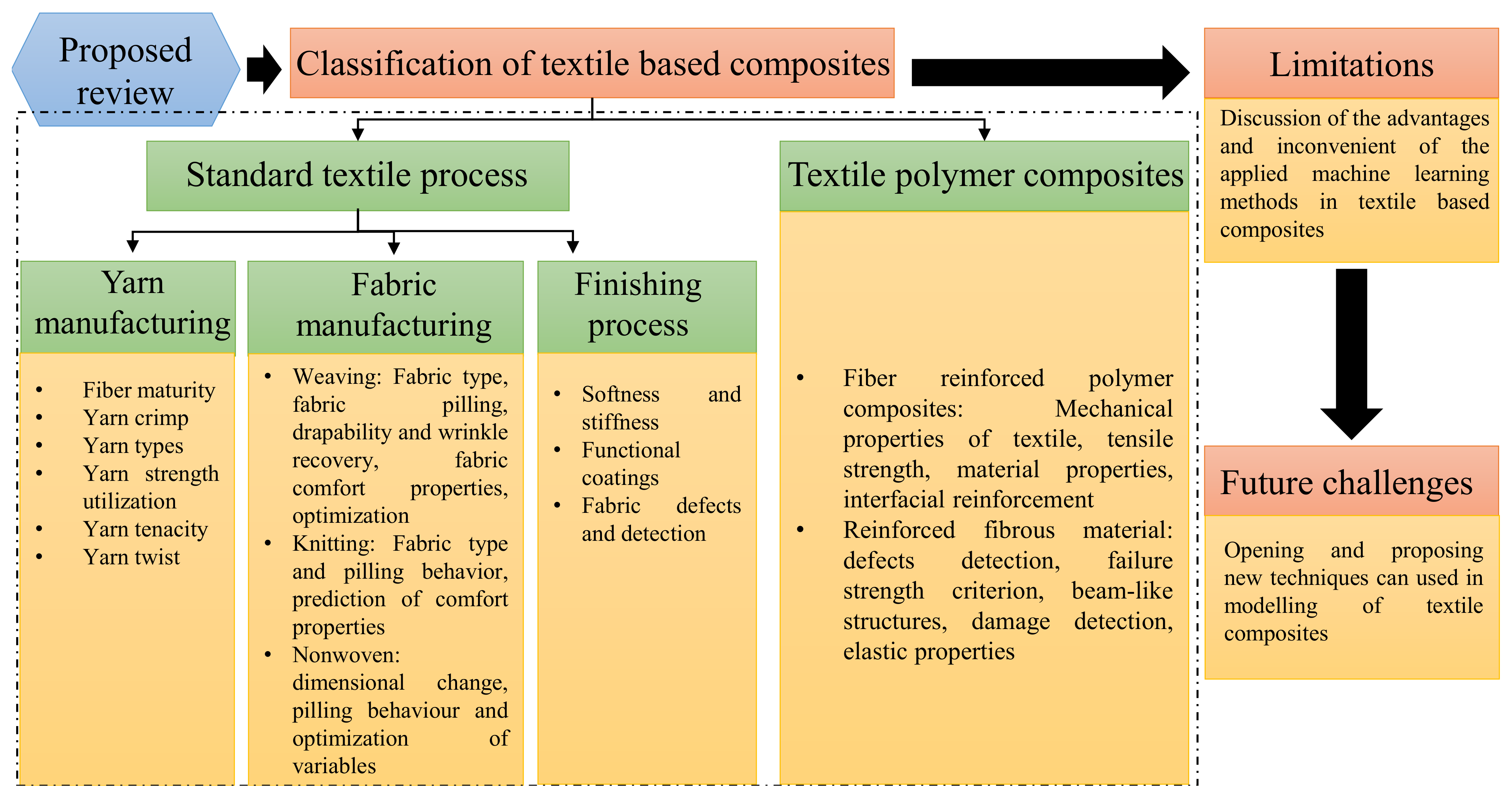 Polymers 13 02592 g002
