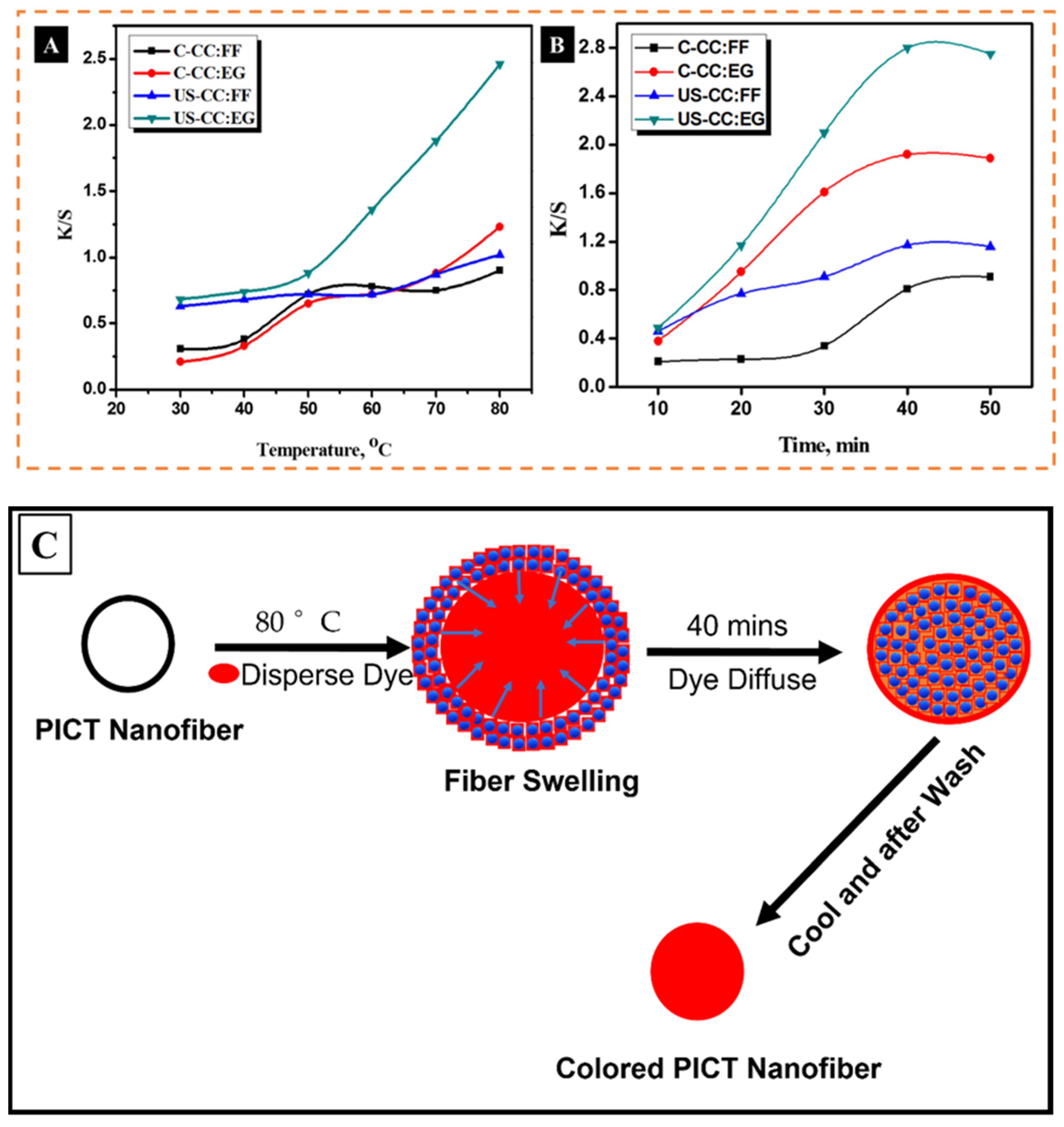 Polymers 13 02594 g001 550