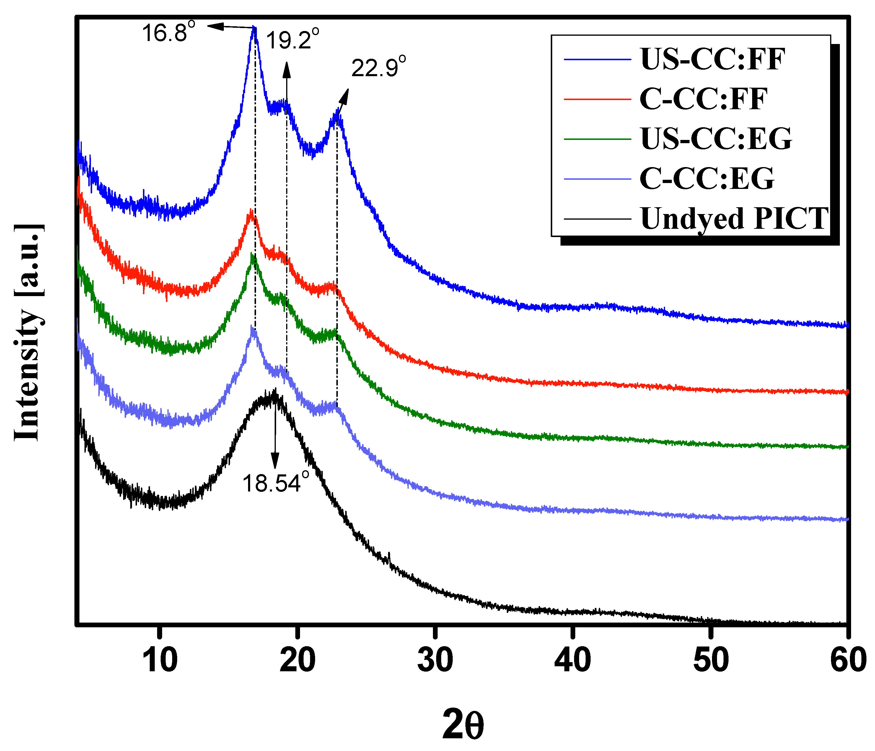 Polymers 13 02594 g004 550
