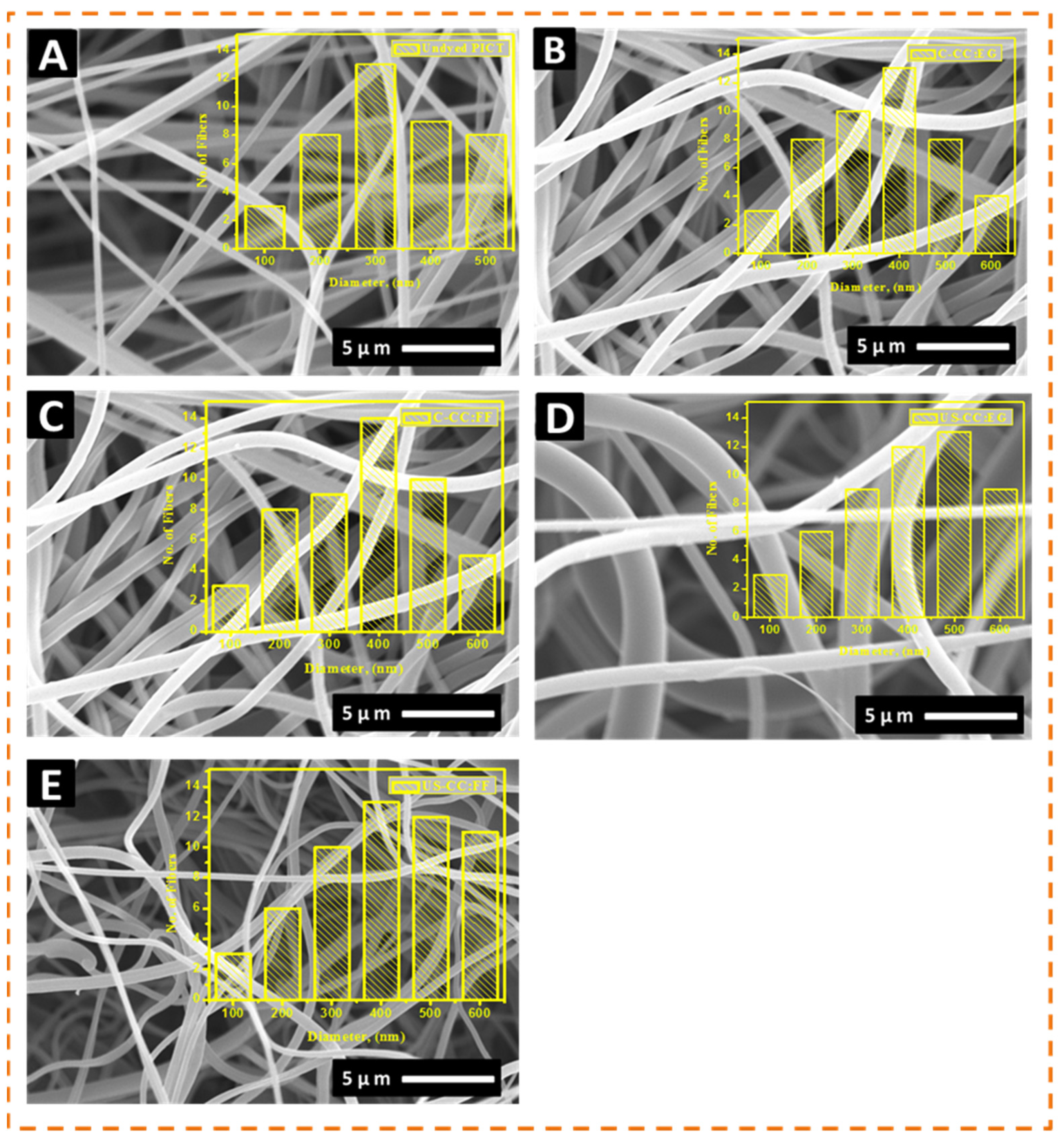 Polymers 13 02594 g005 550