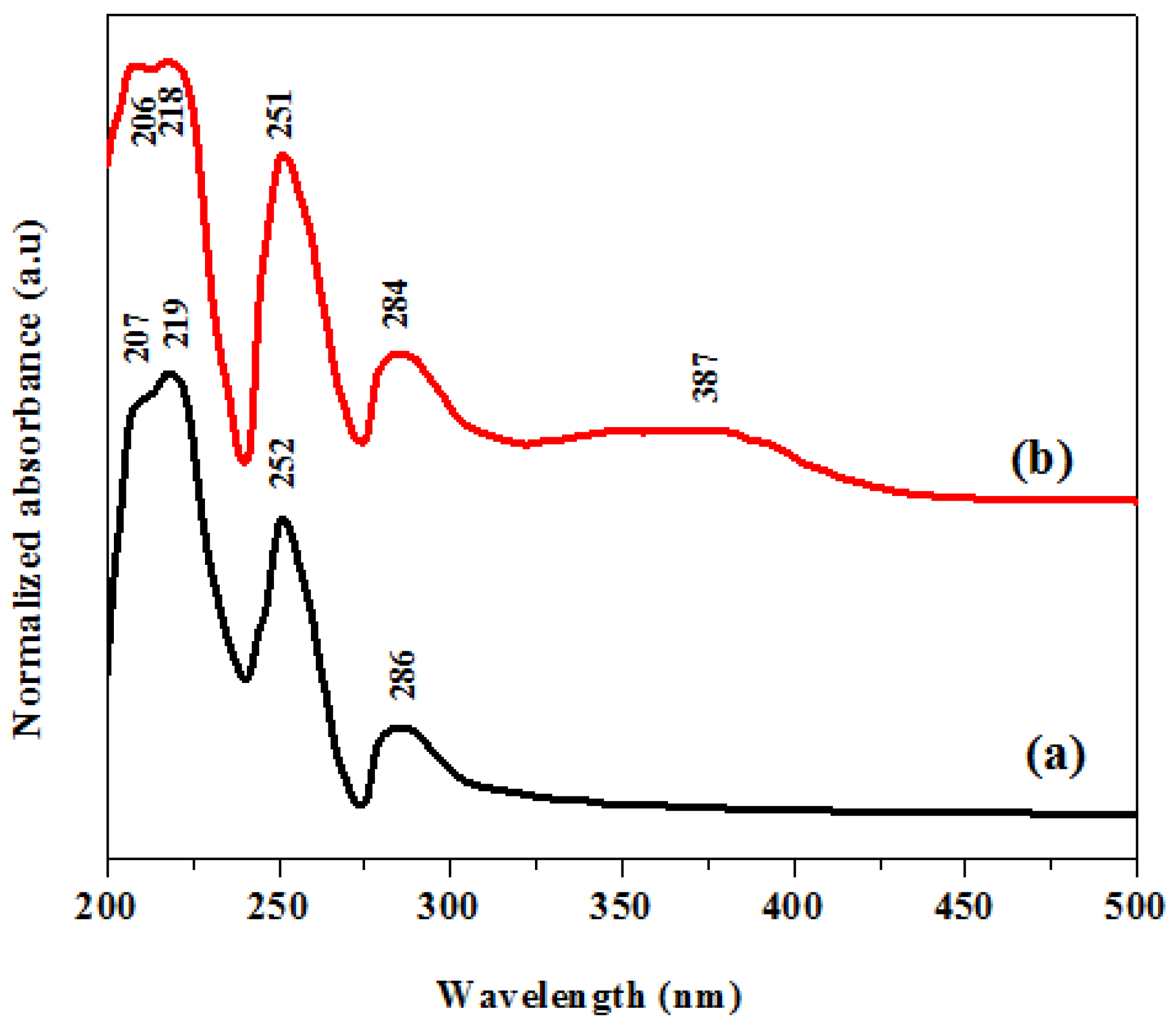 Polymers 13 02595 g003 Polymers 13 02595 g003