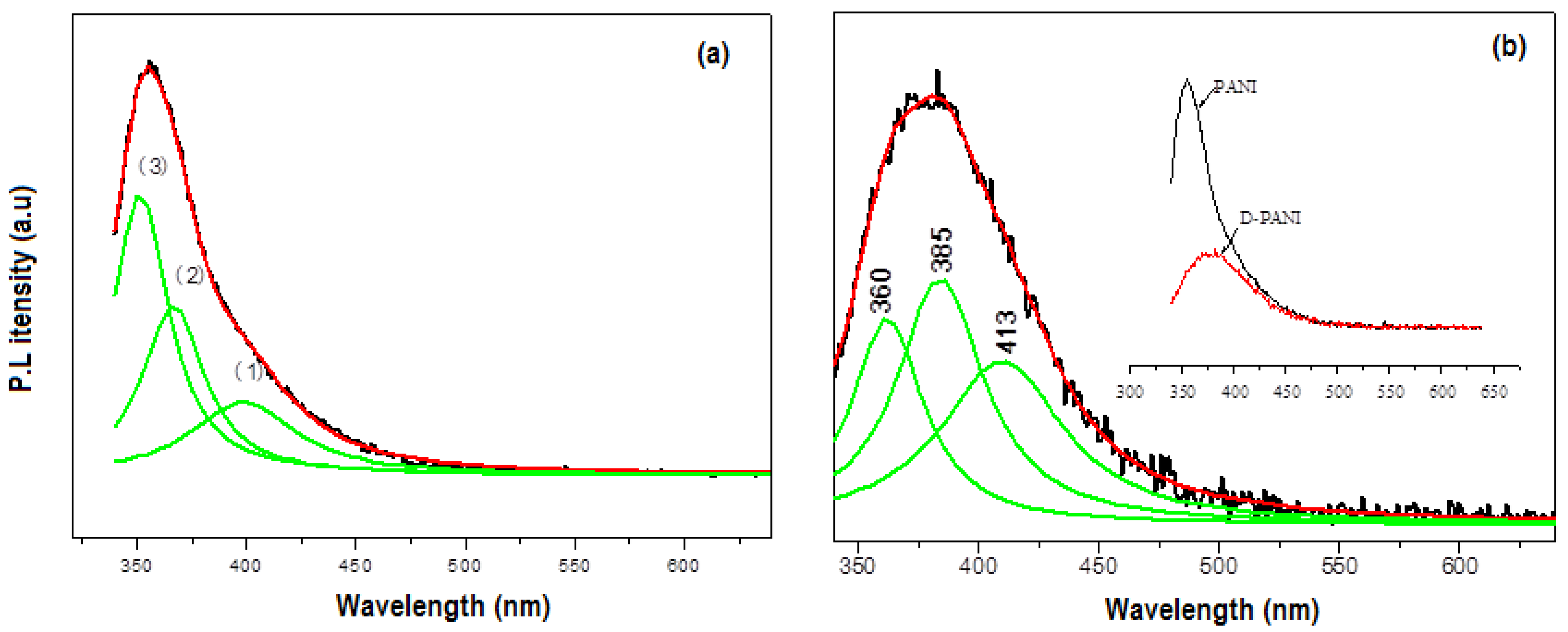 Polymers 13 02595 g004 Polymers 13 02595 g004