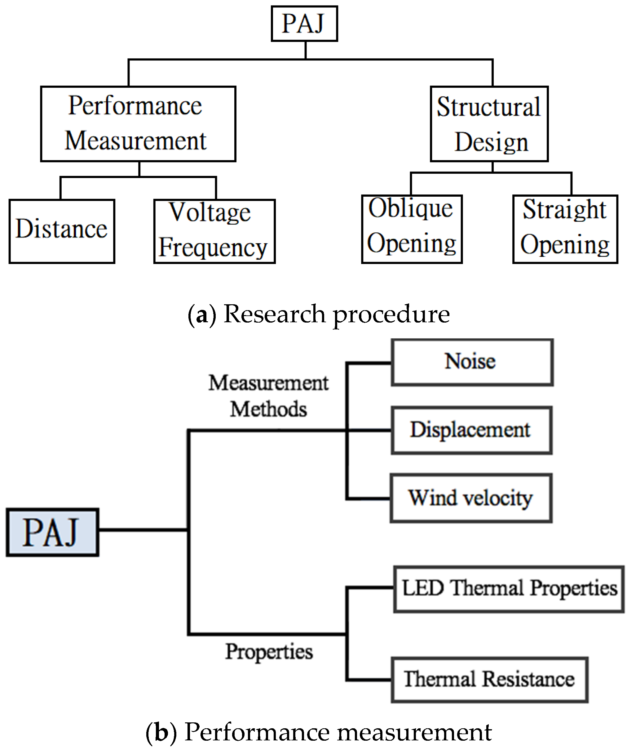 Polymers 13 02596 g001 550