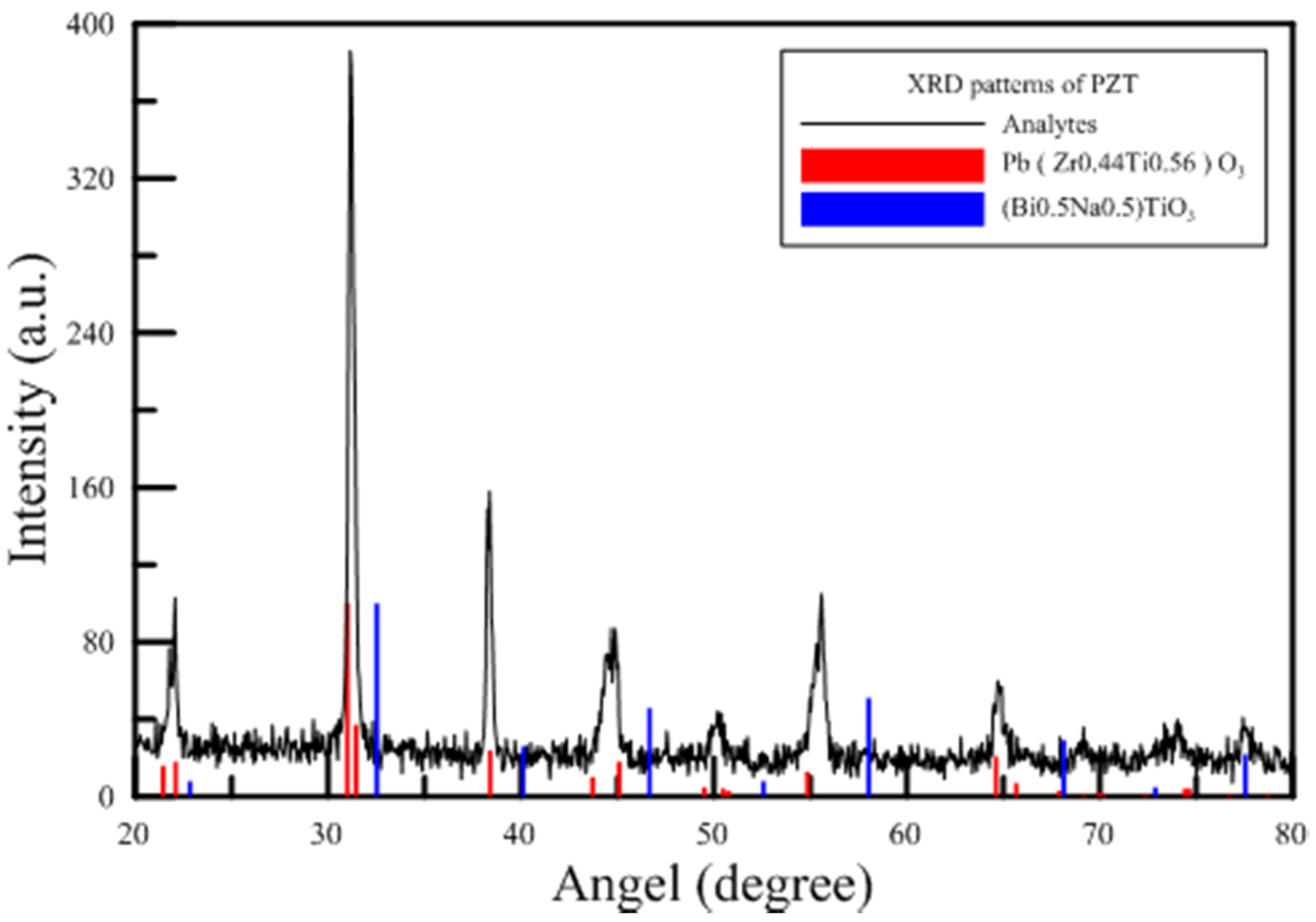Polymers 13 02596 g006 550