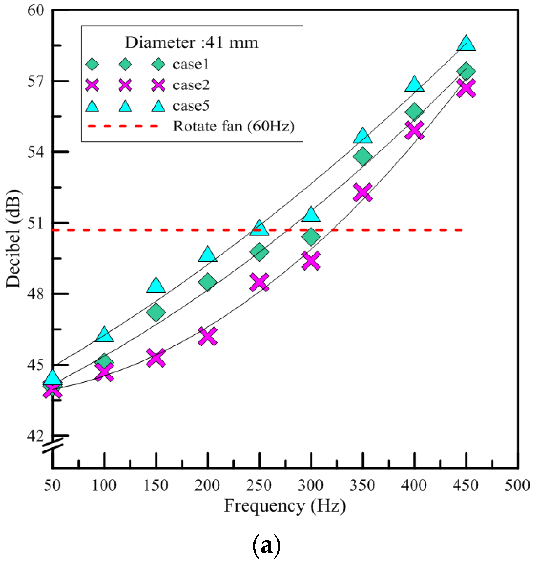 Polymers 13 02596 g008a 550
