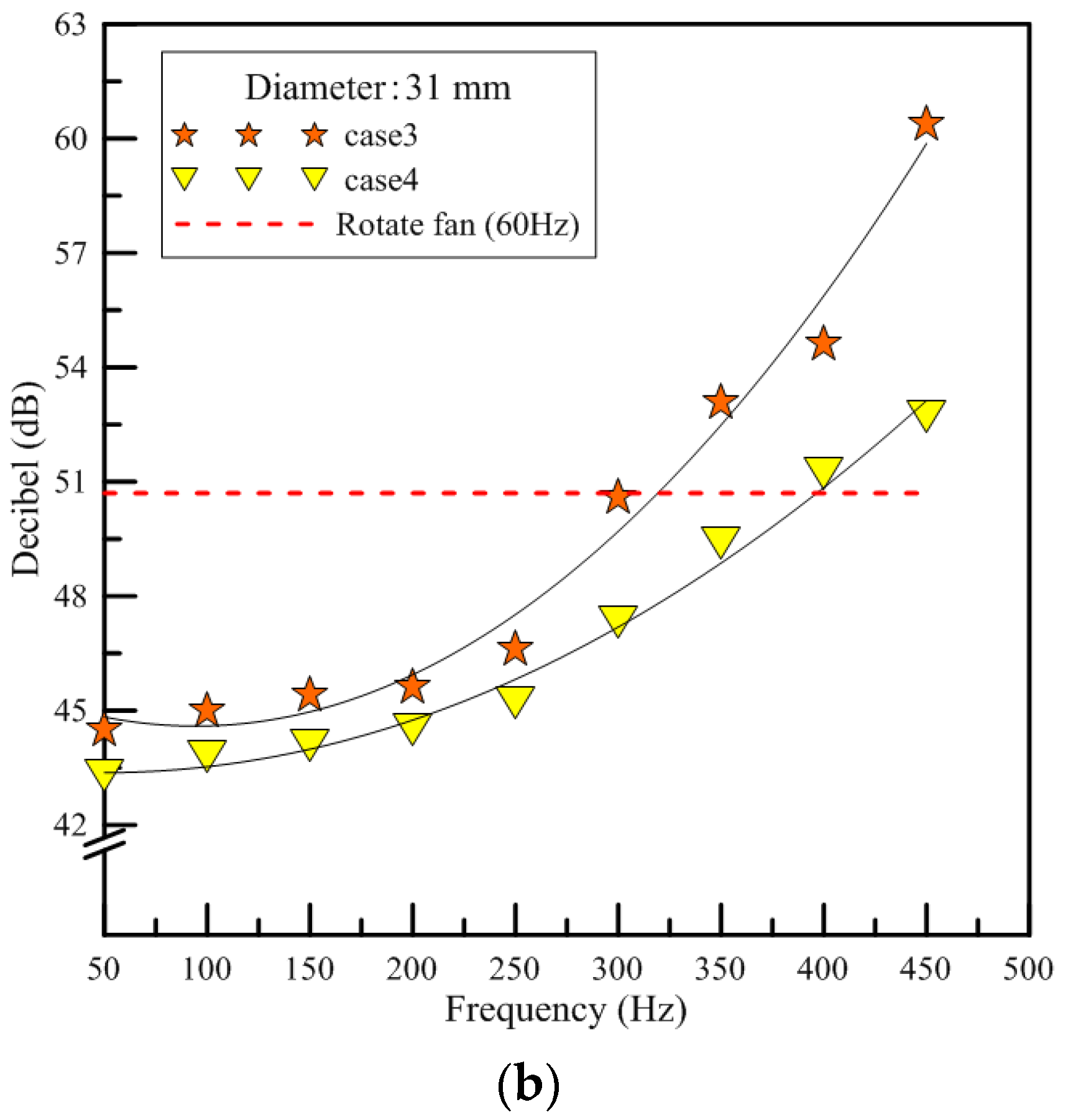 Polymers 13 02596 g008b 550