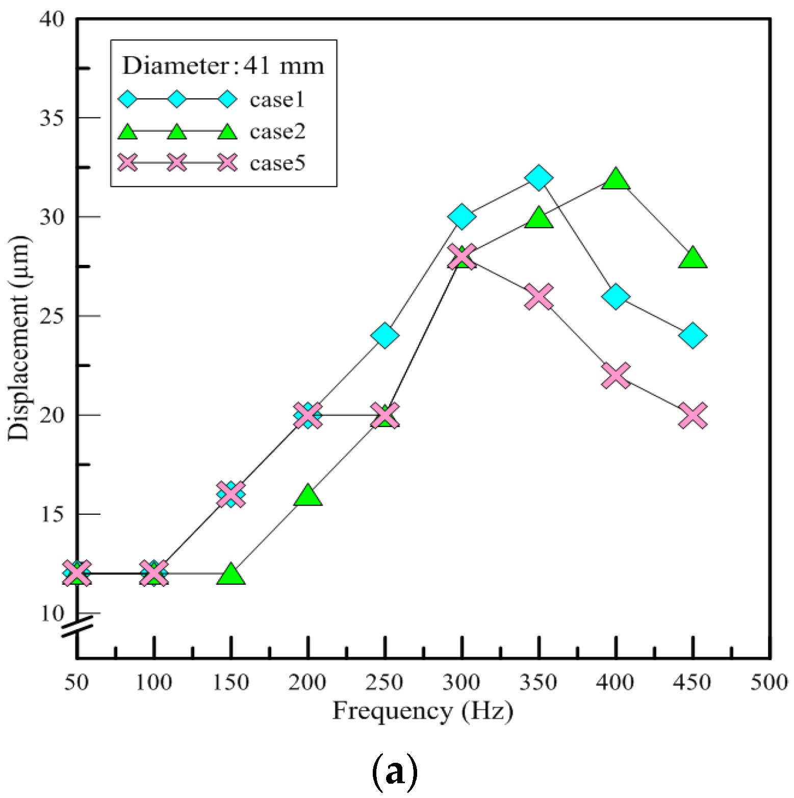 Polymers 13 02596 g009a 550