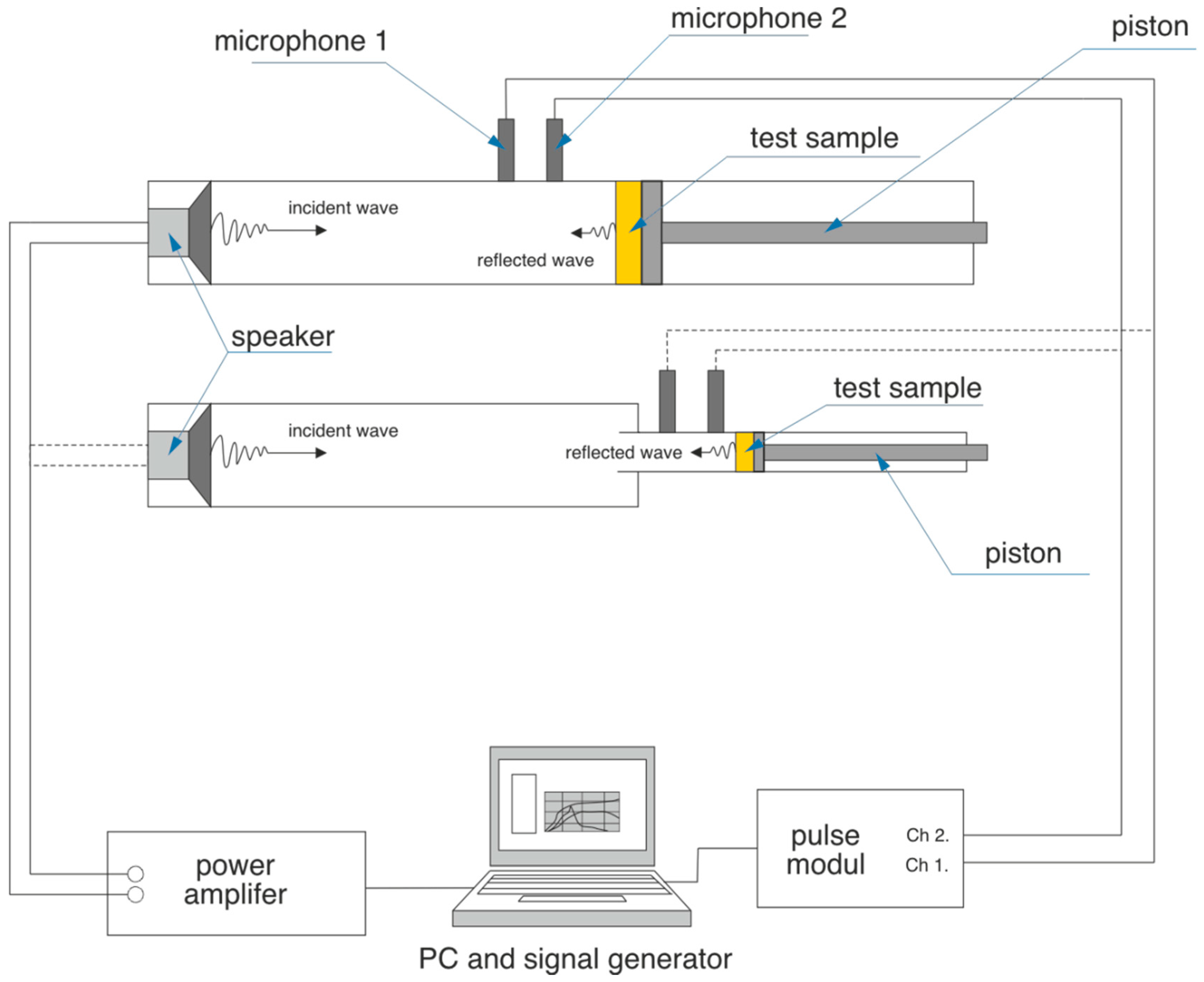 Polymers 13 02598 g003
