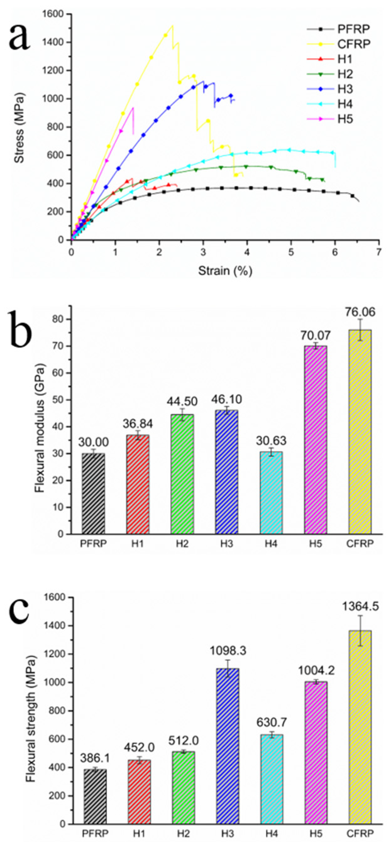 Polymers 13 02599 g003