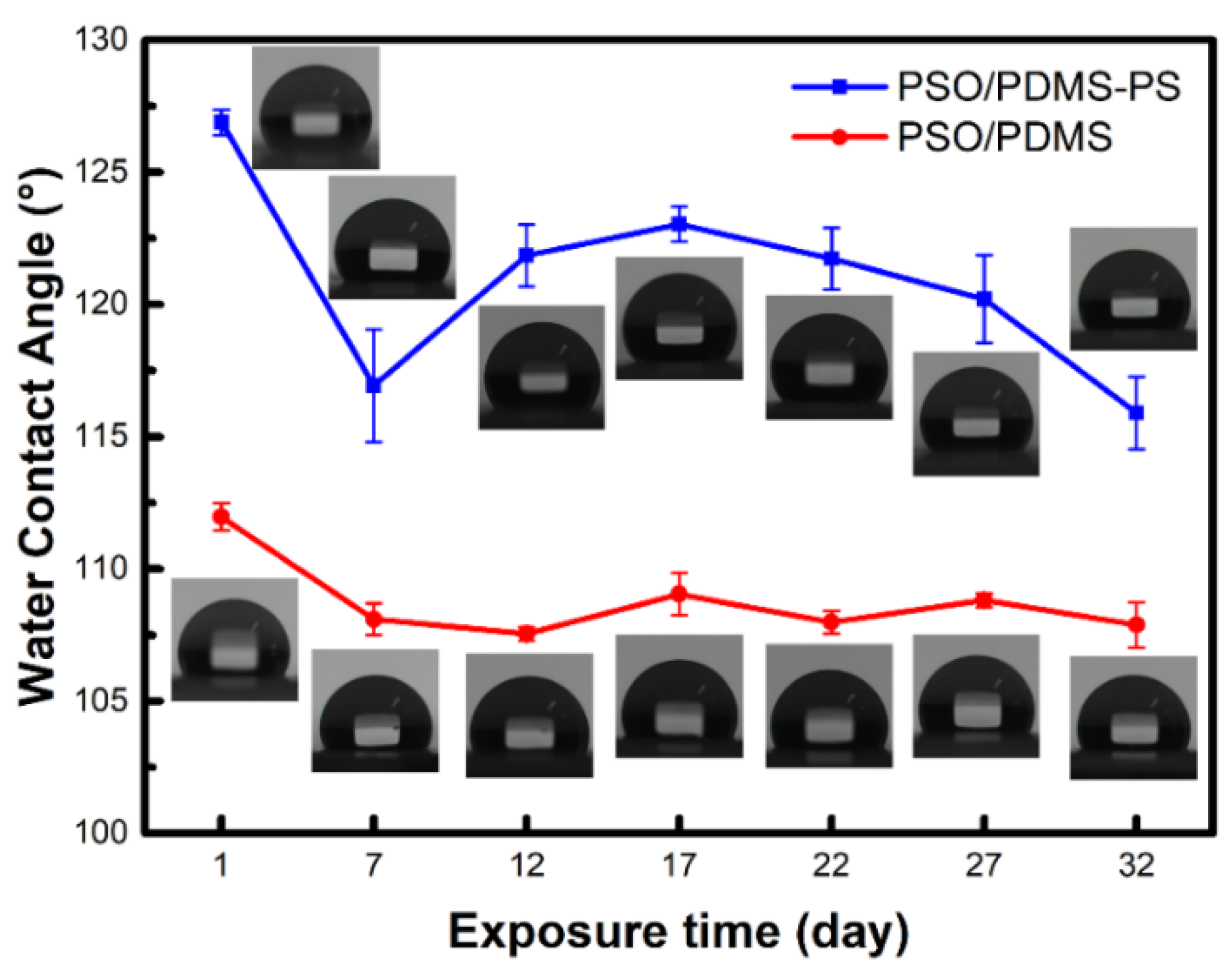 Polymers 13 02602 g003 550