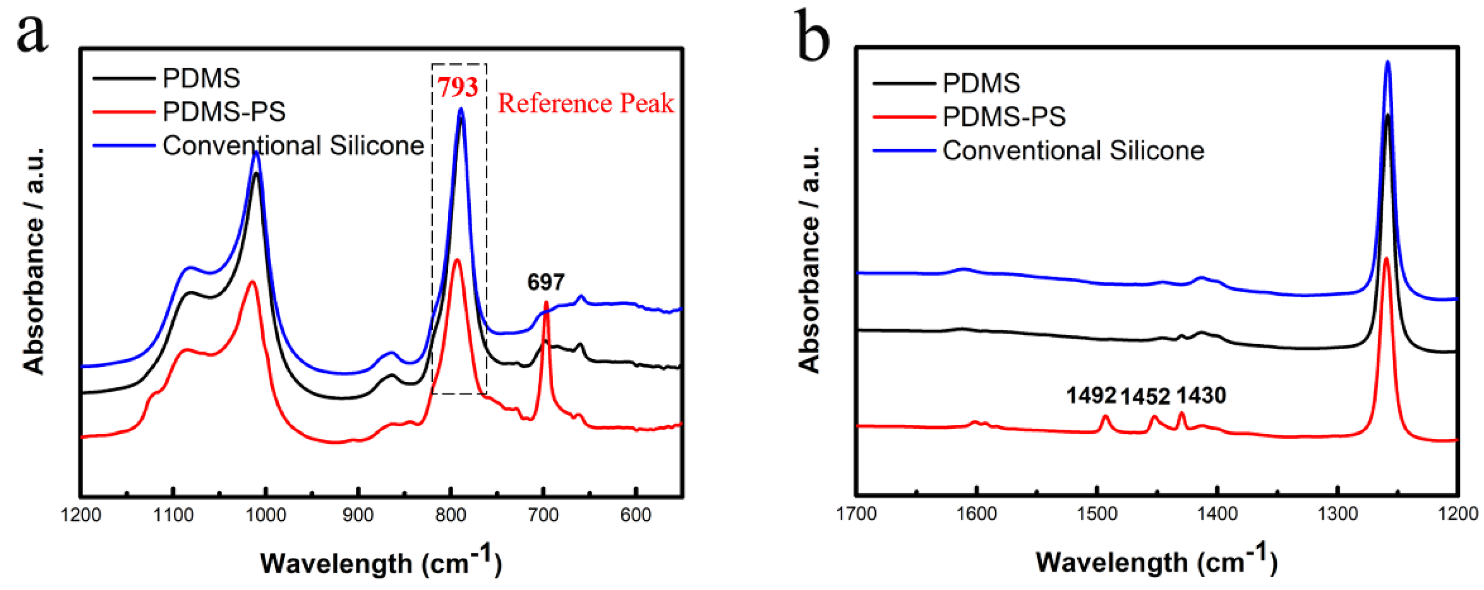 Polymers 13 02602 g005 550