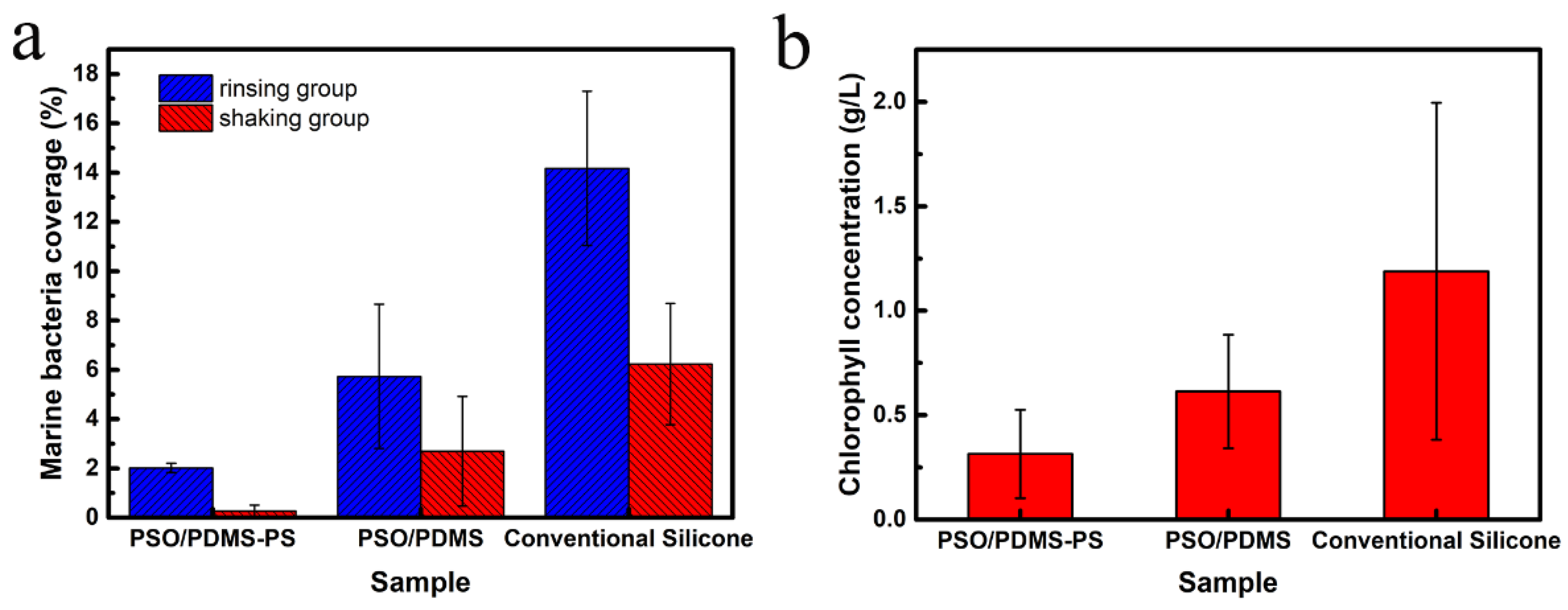Polymers 13 02602 g008 550