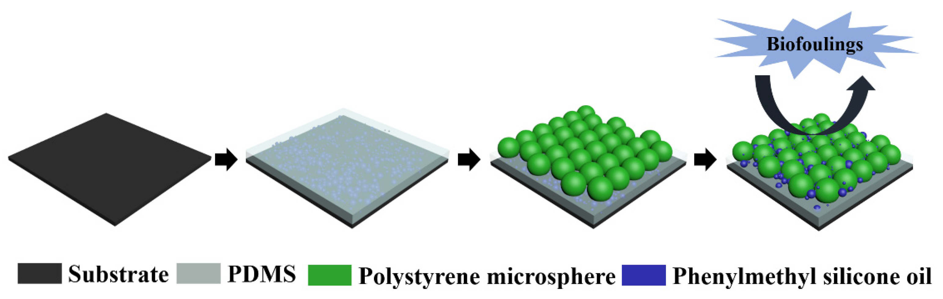 Polymers 13 02602 sch001 550