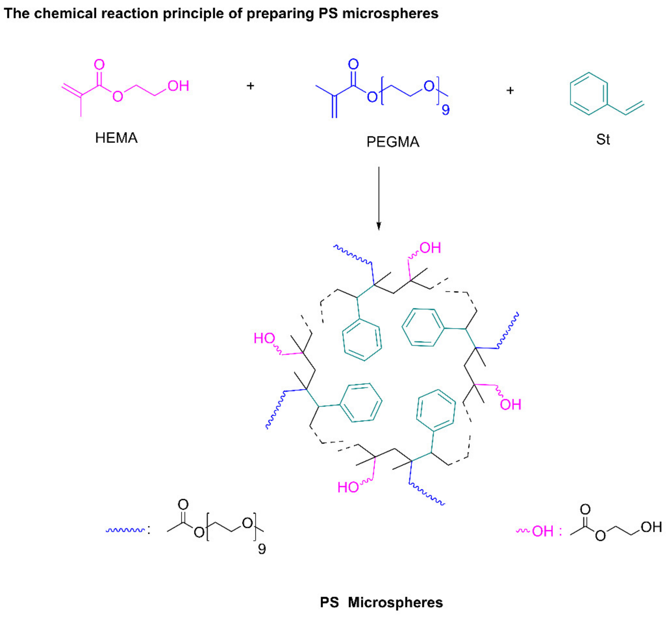 Polymers 13 02605 g001 550