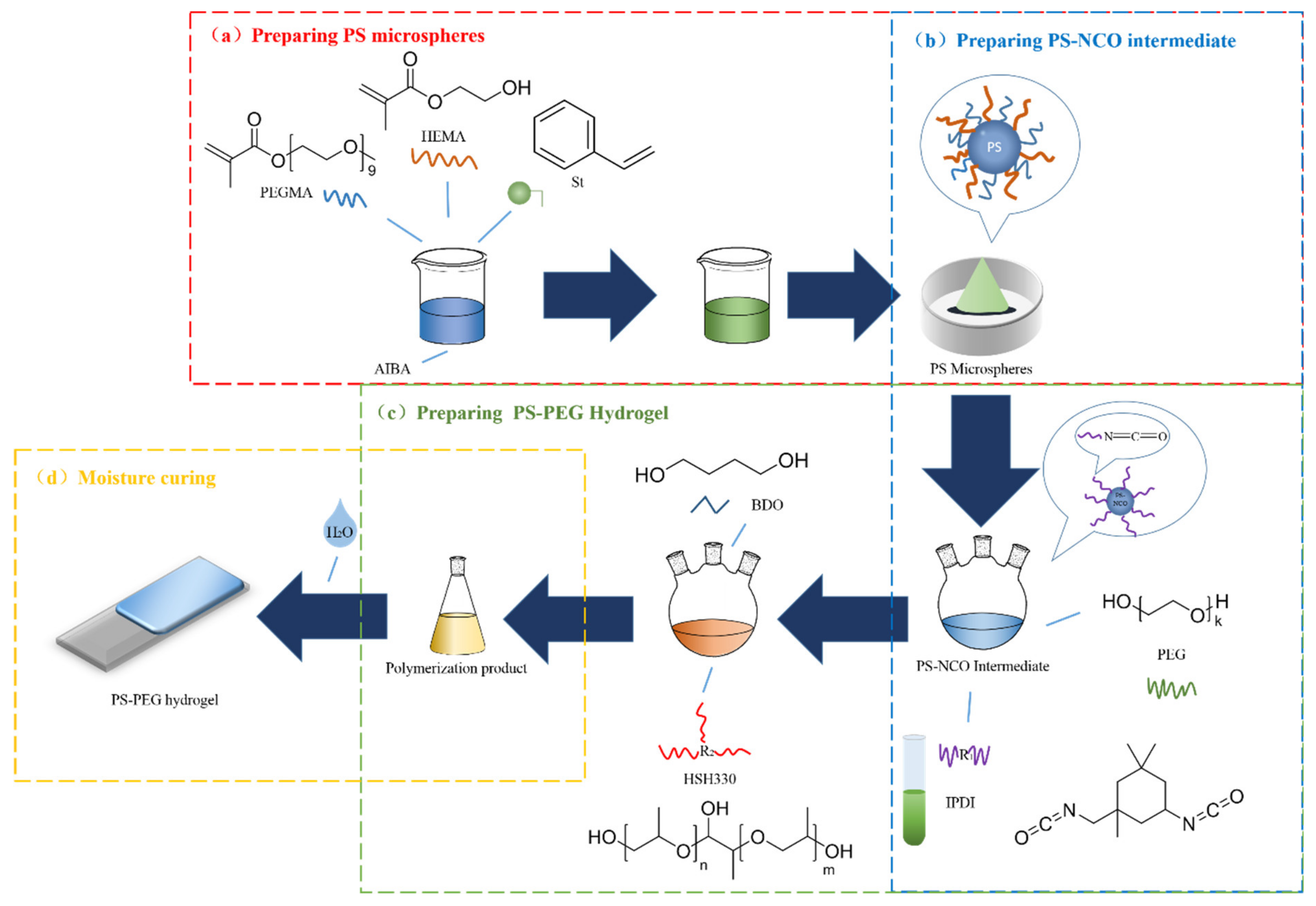 Polymers 13 02605 g004 550