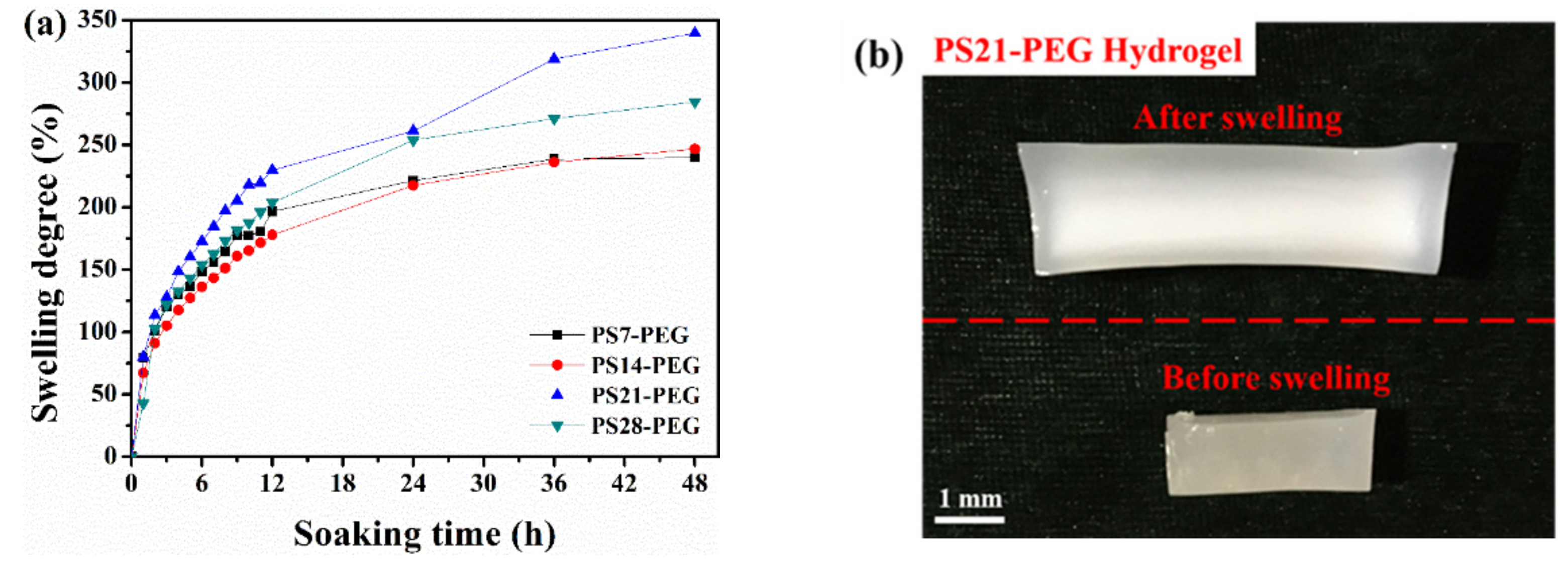 Polymers 13 02605 g010 550